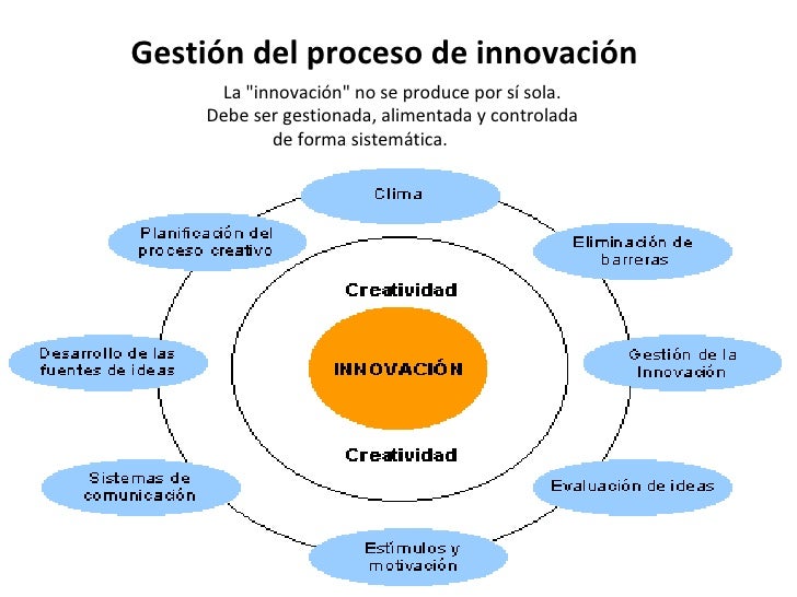 Sinonimo de proceso