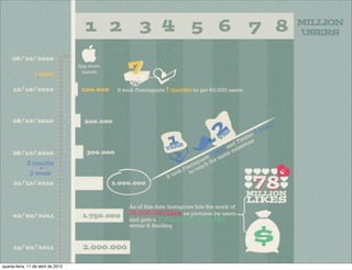 quarta-feira, 11 de abril de 2012
 