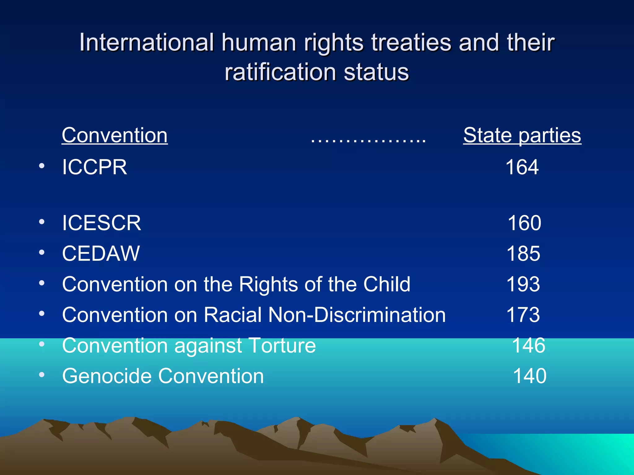 international human rights law | PPT