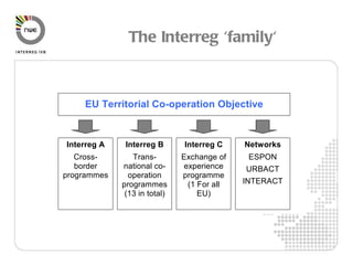 The Interreg 'family' 