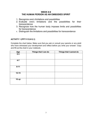 7
WEEK 8-9
THE HUMAN PERSON AS AN EMBODIED SPIRIT
1. Recognize one’s limitations and possibilities
2. Evaluate one’s limitations and the possibilities for their
transcendence
3. Recognize how the human body imposes limits and possibilities
for transcendence
4. Distinguish the limitations and possibilities for transcendence
ACTIVITY 1 (PPT11/12-If-3.1)
Complete the chart below. Make sure that you ask or consult your parents or any adult
who have witnessed your development and reflect before you write your answer. Copy
and fill out the chart in your notebook.
Age Things that I can do Things that I cannot do
0-3
4-7
8-11
12-15
16 up
 