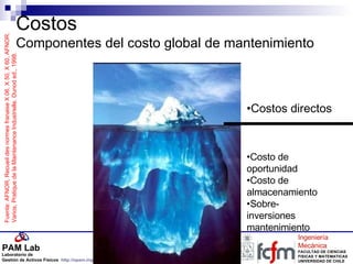 Costos Componentes del costo global de mantenimiento Costo de oportunidad Costo de almacenamiento Sobre-inversiones mantenimiento Costos directos Fuente: AFNOR, Recueil des normes franaise X 06, X 50, X 60, AFNOR. Varios, Pratique de la Maintenance Industrielle. Dunod ed., 1998. 