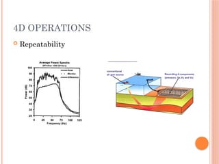 11-introduction on 4D Seismic method for monitoring.pptx
