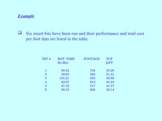11-INTRODUCTION TO DRILLING BIT and eng.ppt