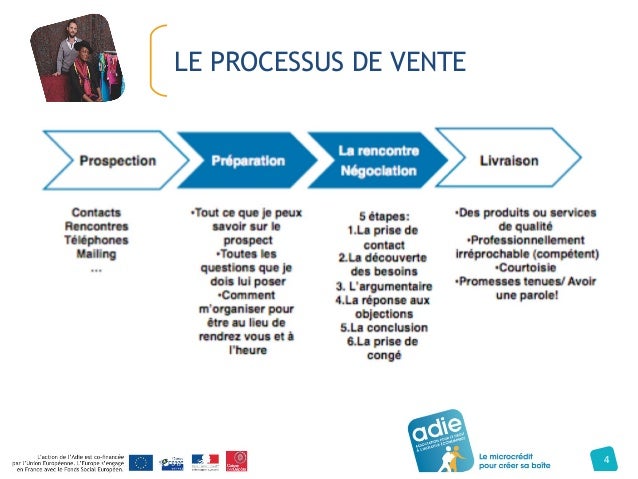 essayez d autres mots essayez d autres mots