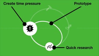 Create time pressure

Prototype

Quick research

 