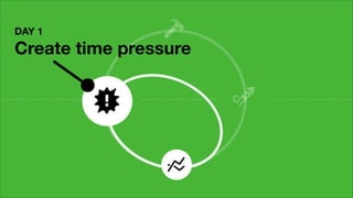 DAY 1 

Create time pressure

 