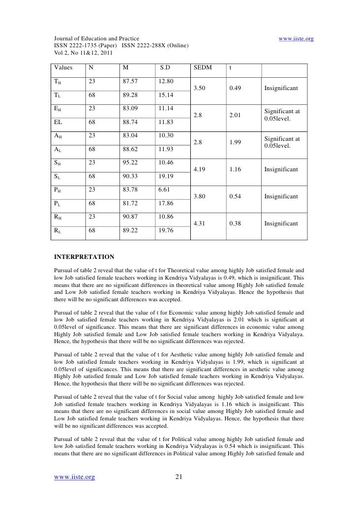 Job satisfaction of teachers thesis image
