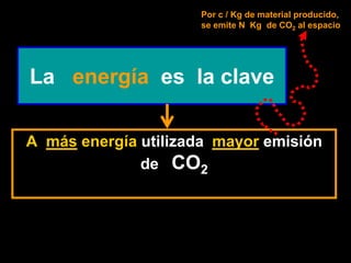 Por c / Kg de material producido,
                     se emite N Kg de CO2 al espacio




La energía es la clave

A más energía utilizada mayor emisión
              de CO2
 