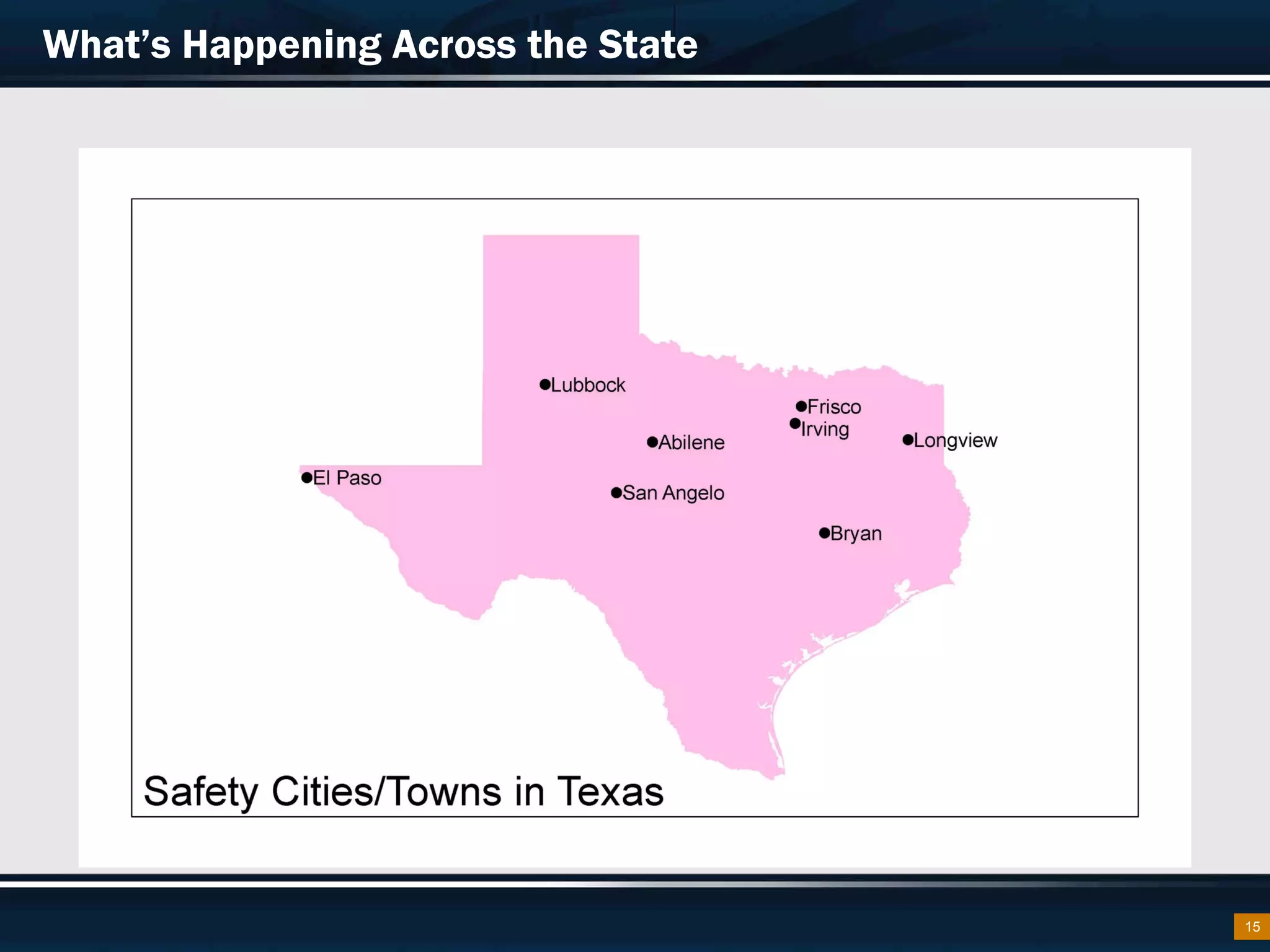 Safety City Lubbock From Then to Now PPT