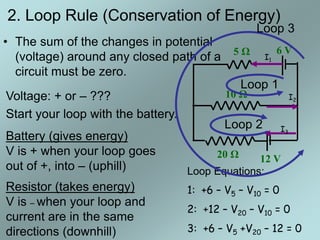 5 Ω 6 V
10 Ω
12 V20 Ω
2. Loop Rule (Conservation of Energy)
• The sum of the changes in potential
(voltage) around any closed path of a
circuit must be zero.
Loop 1
Voltage: + or – ???
Start your loop with the battery.
Battery (gives energy)
V is + when your loop goes
out of +, into – (uphill)
Resistor (takes energy)
V is – when your loop and
current are in the same
directions (downhill)
Loop Equations:
1: +6 – V5 – V10 = 0
2: +12 – V20 – V10 = 0
3: +6 – V5 +V20 – 12 = 0
I1
I3
I2
Loop 2
Loop 3
 