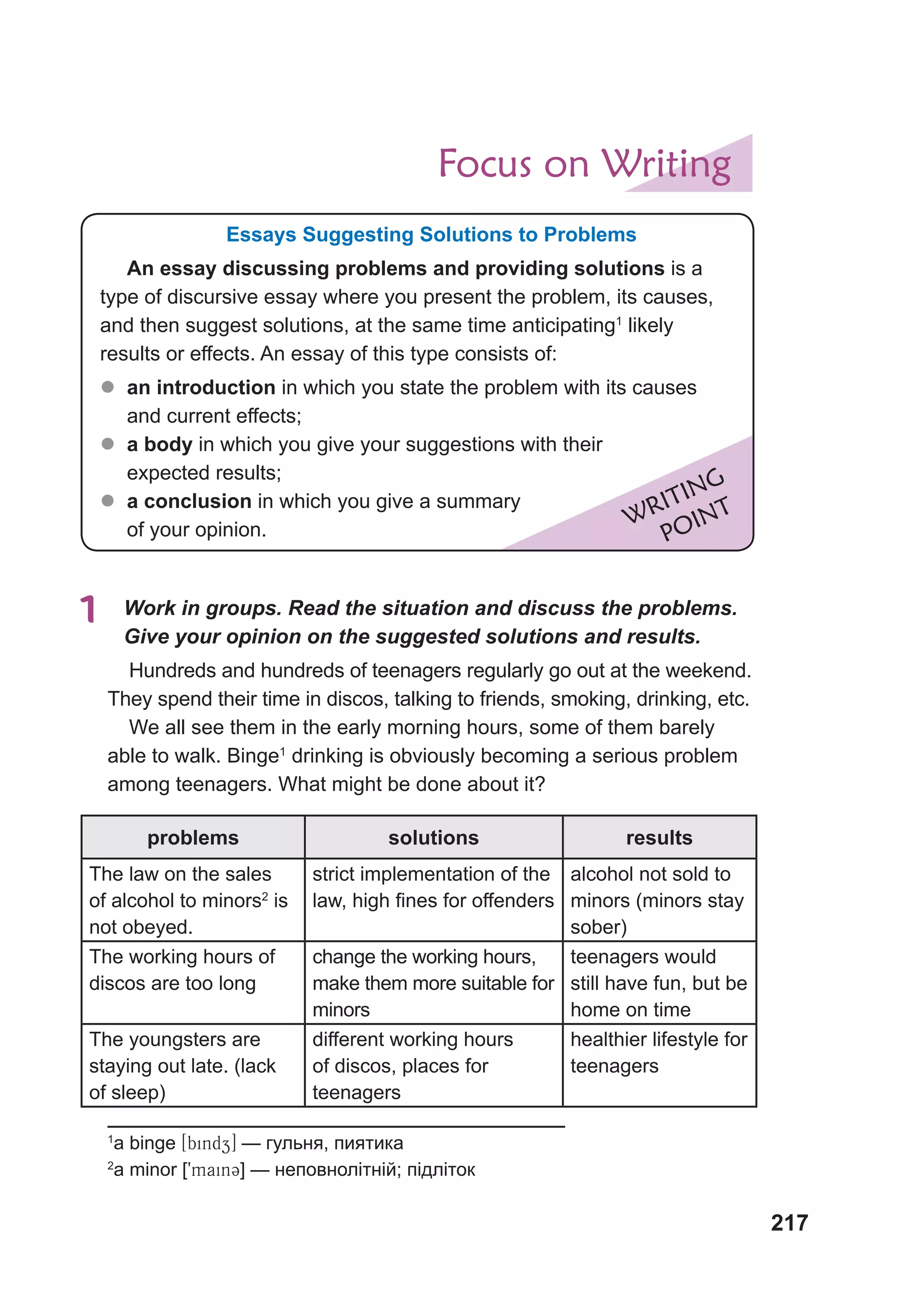 217
Focus on Writing
WRITING
POINT
Essays Suggesting Solutions to Problems
An essay discussing problems and providing solutions is a
type of discursive essay where you present the problem, its causes,
and then suggest solutions, at the same time anticipating1
likely
results or effects. An essay of this type consists of:
z
z an introduction in which you state the problem with its causes
and current effects;
z
z a body in which you give your suggestions with their
expected results;
z
z a conclusion in which you give a summary
of your opinion.
1	 Work in groups. Read the situation and discuss the problems.
Give your opinion on the suggested solutions and results.
Hundreds and hundreds of teenagers regularly go out at the weekend.
They spend their time in discos, talking to friends, smoking, drinking, etc.
We all see them in the early morning hours, some of them barely
able to walk. Binge1
drinking is obviously becoming a serious problem
among teenagers. What might be done about it?
problems solutions results
The law on the sales
of alcohol to minors2
is
not obeyed.
strict implementation of the
law, high fines for offenders
alcohol not sold to
minors (minors stay
sober)
The working hours of
discos are too long
change the working hours,
make them more suitable for
minors
teenagers would
still have fun, but be
home on time
The youngsters are
staying out late. (lack
of sleep)
different working hours
of discos, places for
teenagers
healthier lifestyle for
teenagers
1
a binge [bindz] — гульня, пиятика
2
a minor [9mainC] — неповнолітній; підліток
 