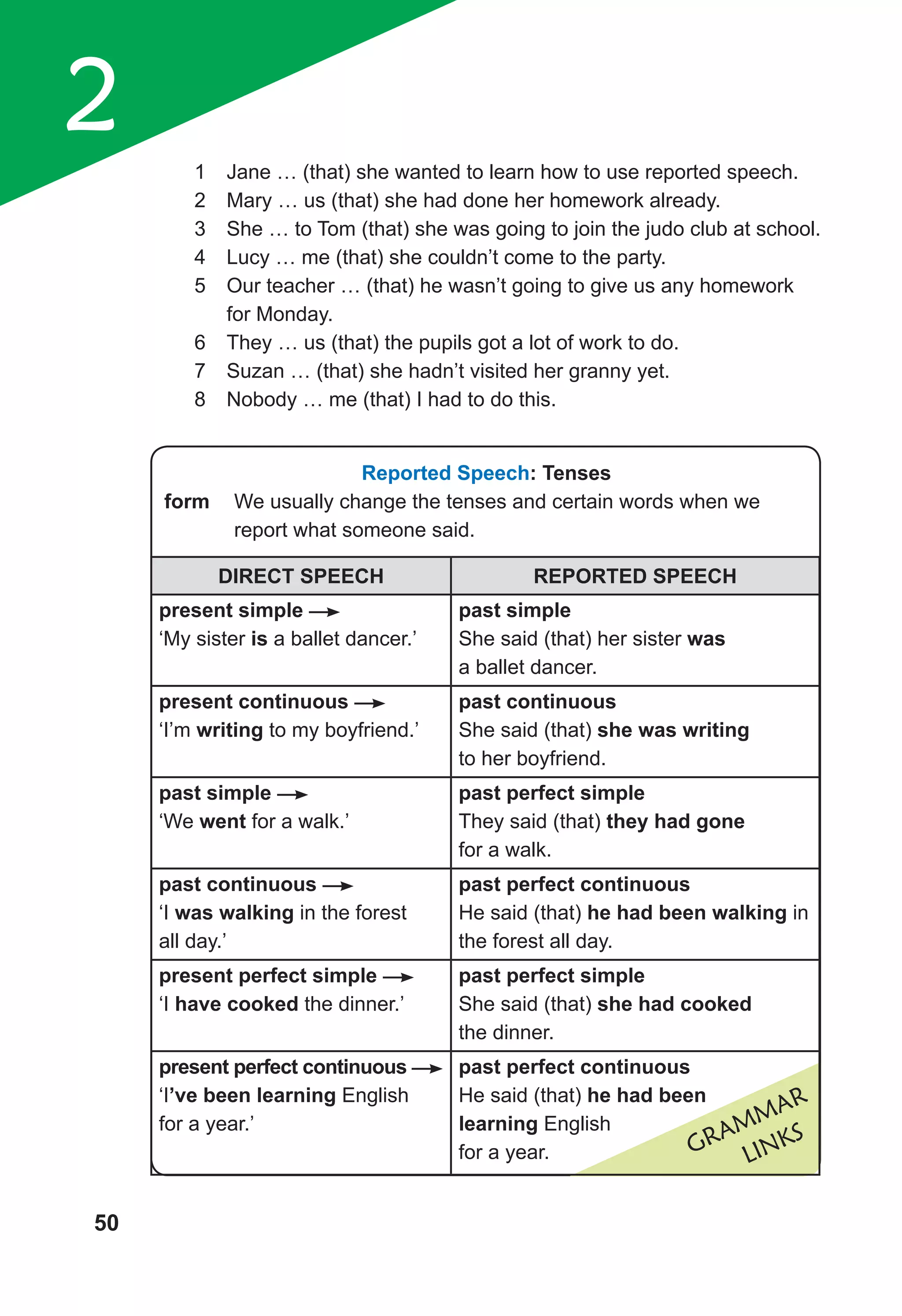 2
50
GRAMMAR
LINKS
1	 Jane … (that) she wanted to learn how to use reported speech.
2	 Mary … us (that) she had done her homework already.
3	 She … to Tom (that) she was going to join the judo club at school.
4	 Lucy … me (that) she couldn’t come to the party.
5	 Our teacher … (that) he wasn’t going to give us any homework
for Monday.
6	 They … us (that) the pupils got a lot of work to do.
7	 Suzan … (that) she hadn’t visited her granny yet.
8	 Nobody … me (that) I had to do this.
Reported Speech: Tenses
form	 We usually change the tenses and certain words when we
report what someone said.
DIRECT SPEECH REPORTED SPEECH
present simple
‘My sister is a ballet dancer.’
past simple
She said (that) her sister was
a ballet dancer.
present continuous
‘I’m writing to my boyfriend.’
past continuous
She said (that) she was writing
to her boyfriend.
past simple
‘We went for a walk.’
past perfect simple
They said (that) they had gone
for a walk.
past continuous
‘I was walking in the forest
all day.’
past perfect continuous
He said (that) he had been walking in
the forest all day.
present perfect simple
‘I have cooked the dinner.’
past perfect simple
She said (that) she had cooked
the dinner.
present perfect continuous
‘I’ve been learning English
for a year.’
past perfect continuous
He said (that) he had been
learning English
for a year.
 
