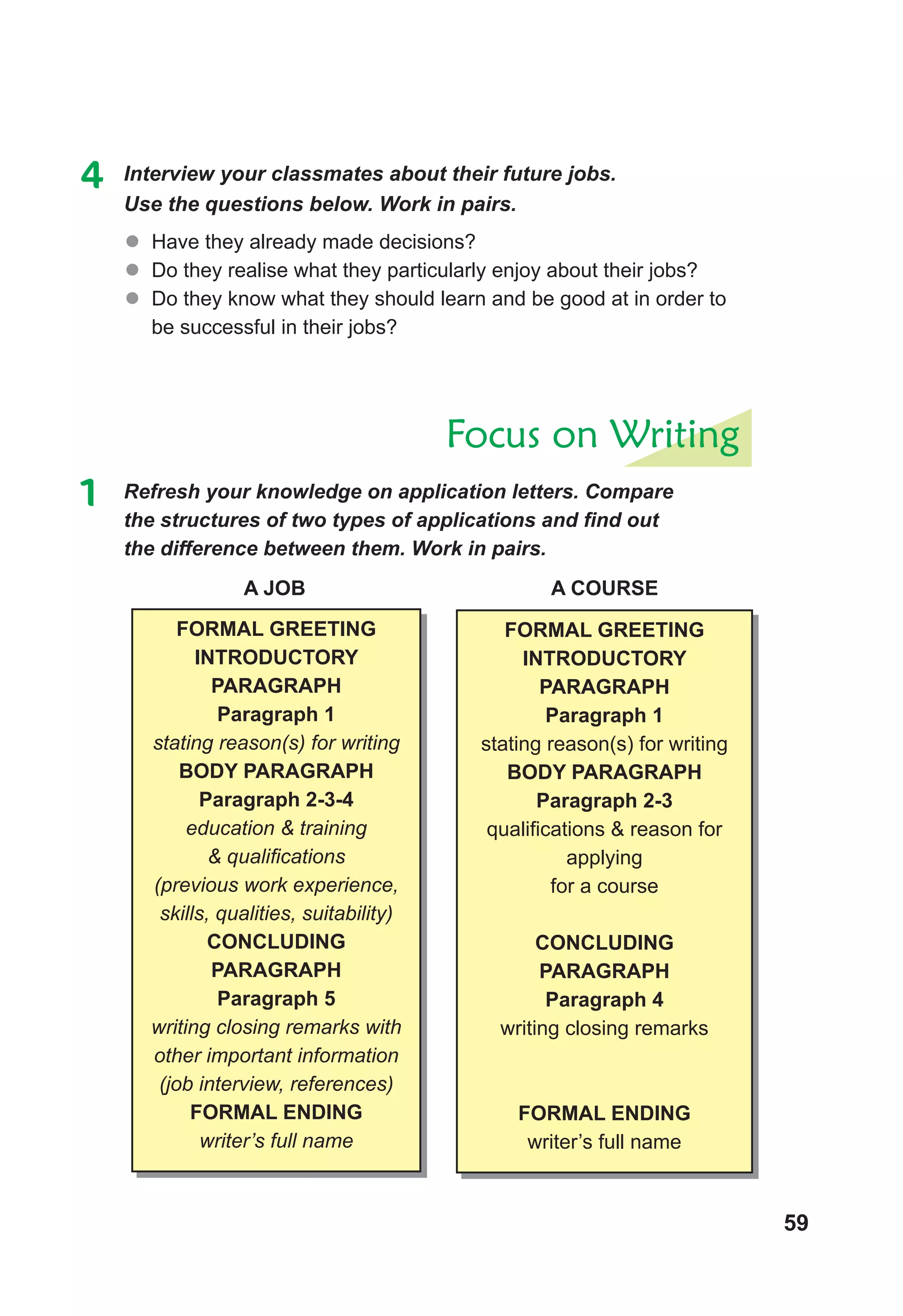 59
4 Interview your classmates about their future jobs.
Use the questions below. Work in pairs.
z
z Have they already made decisions?
z
z Do they realise what they particularly enjoy about their jobs?
z
z Do they know what they should learn and be good at in order to
be successful in their jobs?
Focus on Writing
1 Refresh your knowledge on application letters. Compare
the structures of two types of applications and find out
the difference between them. Work in pairs.
FORMAL GREETING
INTRODUCTORY
PARAGRAPH
Paragraph 1
stating reason(s) for writing
BODY PARAGRAPH
Paragraph 2-3-4
education & training
& qualifications
(previous work experience,
skills, qualities, suitability)
CONCLUDING
PARAGRAPH
Paragraph 5
writing closing remarks with
other important information
(job interview, references)
FORMAL ENDING
writer’s full name
FORMAL GREETING
INTRODUCTORY
PARAGRAPH
Paragraph 1
stating reason(s) for writing
BODY PARAGRAPH
Paragraph 2-3
qualifications & reason for
applying
for a course
CONCLUDING
PARAGRAPH
Paragraph 4
writing closing remarks
FORMAL ENDING
writer’s full name
A JOB A COURSE
 