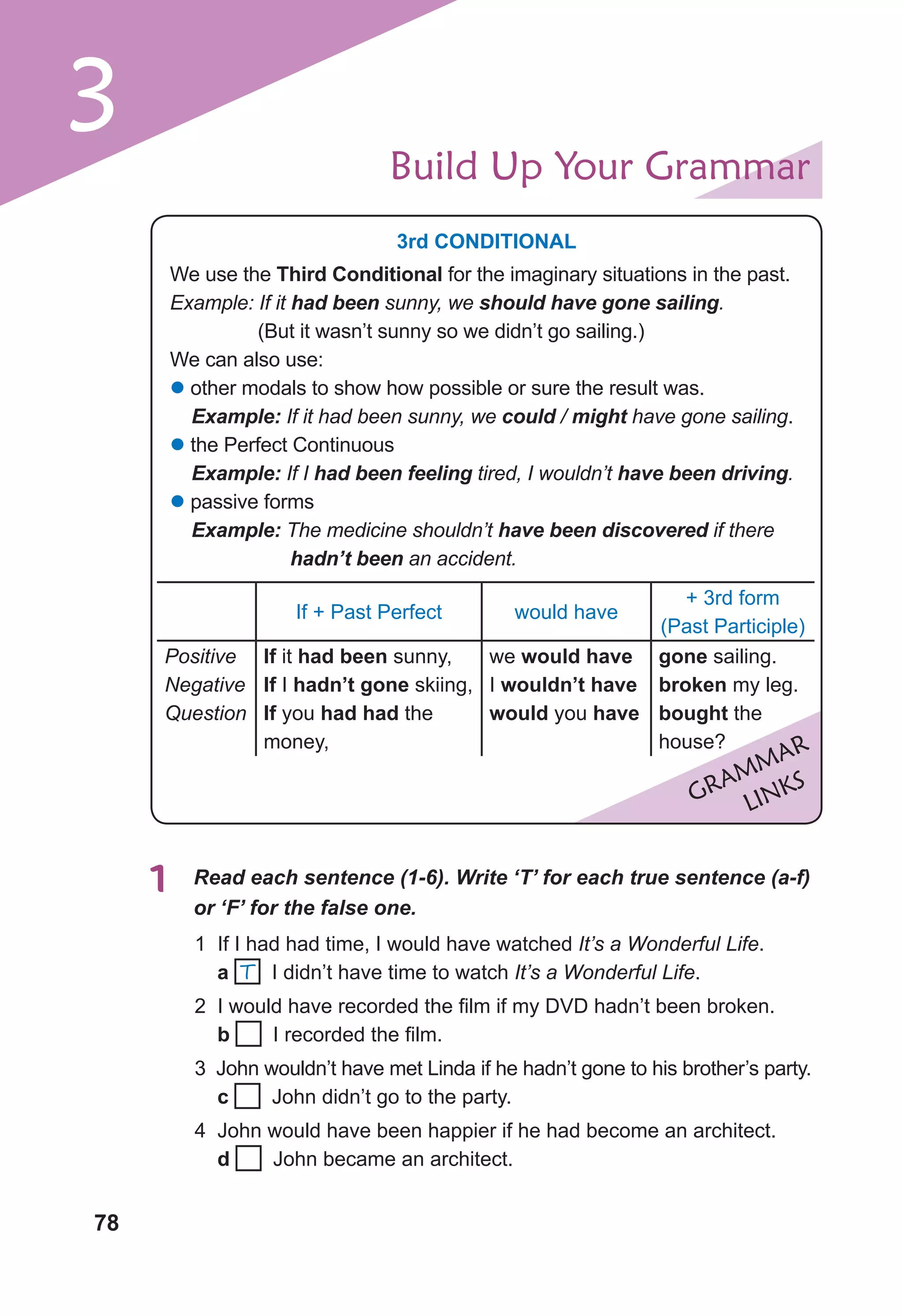 78
3 Build Up Your Grammar
1	 Read each sentence (1-6). Write ‘T’ for each true sentence (a-f)
or ‘F’ for the false one.
1 If I had had time, I would have watched It’s a Wonderful Life.
a I didn’t have time to watch It’s a Wonderful Life.
2 I would have recorded the film if my DVD hadn’t been broken.
b I recorded the film.
3 John wouldn’t have met Linda if he hadn’t gone to his brother’s party.
c John didn’t go to the party.
4 John would have been happier if he had become an architect.
d John became an architect.
GRAMMAR
LINKS
We use the Third Conditional for the imaginary situations in the past.
Example: If it had been sunny, we should have gone sailing.
(But it wasn’t sunny so we didn’t go sailing.)
We can also use:
l other modals to show how possible or sure the result was.
Example: If it had been sunny, we could / might have gone sailing.
l the Perfect Continuous
Example: If I had been feeling tired, I wouldn’t have been driving.
l passive forms
Example: The medicine shouldn’t have been discovered if there
hadn’t been an accident.
3rd CONDITIONAL
If + Past Perfect would have
+ 3rd form
(Past Participle)
Positive
Negative
Question
If it had been sunny,
If I hadn’t gone skiing,
If you had had the
money,
we would have
I wouldn’t have
would you have
gone sailing.
broken my leg.
bought the
house?
T
 