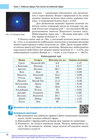 12
Тема 1. Небесна сфера. Рух світил на небесній сфері
люксами — одиницями освітленості, які застосову-
ють у курсі фізики. Згідно з формулою (1.5), якщо
різниця зоряних величин двох світил дорівнює оди-
ниці, то відношення блиску буде ≈ 2,512.
Для визначення видимих зоряних величин не-
бесних світил астрономи взяли за стандарт так зва-
ний Північний полярний ряд — це сукупність 96 зір,
розташованих навколо Північного полюса світу.
Найяскравіша серед них — Полярна зоря (рис. 1.6)
має зоряну величину m = +2m.
У бінокль видно зорі до +8m, у шкільний телескоп видно світила
до +11m, а за допомогою найбільших телескопів сучасними методами
можна зареєструвати слабкі галактики до +28m. Дуже яскраві небес-
ні світила мають від’ємну зоряну величину. Наприклад, найяскравіша
зоря нашого неба Сіріус має видиму зоряну величину m = –1,47m, для
найяскравішої планети Венери m = –4,5m, а для Сонця m = –26,7m.
Найяскравіші зорі
Назва Сузір’я Відстань (св. р.) Зоряна величина
Сіріус Великий Пес 8,6 – 1,47
α Кентавра Кентавр 4,3 – 0,27
Арктур Волопас 36,7 – 0,04
Вега Ліра 25 + 0,03
Капелла Візничий 42,2 + 0,08
Рігель Оріон 870 + 0,12
Проціон Малий Пес 11,4 + 0,38
Бетельгейзе Оріон 530 + 0,50
Альтаїр Орел 16,8 + 0,75
Альдебаран Телець 65 + 0,85
Антарес Скорпіон 610 +1,09
Поллукс Близнята 33,7 + 1,15
Денеб Лебідь 1550 + 1,25
Регул Лев 69 + 1,35
Дізнайтеся про походження назв зір і систему їх позначення.
Контрольні запитання
1.	Що розуміють під небесною сферою? Дайте визначення основних
точок, ліній і площин небесної сфери.
2.	Пригадайте і сформулюйте різницю між зорями та планетами.
3.	Розкажіть, як сузір’я отримали назви. Назвіть найвідоміші су-
зір’я. Як ви вважаєте, навіщо люди почали об’єднувати зоряні
скупчення в сузір’я?
Рис. 1.6. Полярна зоря
Право для безоплатного розміщення підручника в мережі Інтернет має
Міністерство освіти і науки України http://mon.gov.ua/ та Інститут модернізації змісту освіти https://imzo.gov.ua
 
