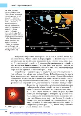 78
Тема 5. Зорі. Еволюція зір
Астрономи вирішили перевірити, чи багато в космосі таких зір,
як наше Сонце. З цією метою Е. Герцшпрунг і Г. Рассел запропонува-
ли діаграму, на якій можна позначити місце кожної зорі, якщо відо-
мі її температура і світність. Її названо діаграмою спектр–світність,
або діа­грамою Герцшпрунга–Рассела. Вона має вигляд графіка, на
якому по осі абсцис відзначають спектральний клас, або температуру
зорі, а по осі ординат — світність (рис. 1.13).
Якщо Сонце — середня зоря, то на діаграмі має бути скупчення то-
чок поблизу того місця, яке займає Сонце. Тобто більшість зір мають
бути жовтого кольору з такою самою світністю, як і Сонце. Яке ж було
здивування астрономів, коли виявилося, що в космосі не знайшли жод-
ної зорі, яку можна вважати копією Сонця. Більшість зір на діаграмі
розташовані у вузькій смузі, яку називають головною послідовністю.
Діаметри зір головної послідовності відрізняються
у кілька разів, а їхня світність згідно із законом Сте-
фана–Больцмана визначається температурою поверх-
ні. До цієї смуги належать Сонце і Сіріус. Суттєва
різниця в температурі на поверхні зір різних спек-
тральних класів пояснюється різною масою цих сві-
тил: чим більша маса зорі, тим більша її світність.
Наприклад, зорі головної послідовності спектраль-
них класів O та B у кілька разів масивніші за Сонце,
а червоні карлики (рис. 1.14) мають масу в десятки
разів меншу, ніж сонячна.
Спектральні класи
Бетельгейзе
Антарес
Спіка
Сіріус-А
Сонце
Альдебаран
Червоні
надгіганти
Червоні
гіганти
Головна
послідовність
Червоні карликиБілі карлики
Температура T, K
СвітністьL/L
1000000
10000
100
0,01
0,0001
	25000	 10000	 5000	 3000
1
	O	 B	 A	 F	 G	 K	 M
Рис. 1.13. Діаграма
Герцшпрунга–Рассела.
По осі абсцис позначена
температура зір, по осі
ординат — світність.
Сонце має температуру
5780 K і світність 1.
Холодніші зорі на
діаграмі розташовані
праворуч (червоного
кольору), а більш
гарячі — ліворуч
(синього кольору). Зорі,
що випромінюють більше
енергії, розташовані вище
Сонця, а зорі-карлики —
нижче. Більшість зір,
до яких належить
і Сонце, розташовані
у вузькій смузі, яку
називають головною
послідовністю зір
Рис. 1.14. Червоний карлик
Право для безоплатного розміщення підручника в мережі Інтернет має
Міністерство освіти і науки України http://mon.gov.ua/ та Інститут модернізації змісту освіти https://imzo.gov.ua
 