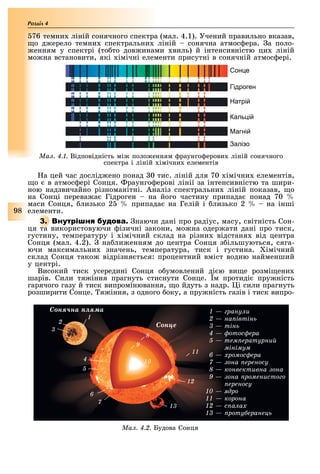 98
Розділ
76 темни ліній сонячного спектра (мал. 4.1). Учений правильно вказав,
о д ерело темни спектральни ліній сонячна атмос ера. а поло-
енням у спектрі (то то дов инами виль) й інтенсивністю ци ліній
мо на встановити, які імічні елементи присутні в сонячній атмос ері.
он е
ідроген
атрі
аль і
агні
алізо
Ìàë. 4.1. Відповідність мі поло енням раунго ерови ліній сонячного
спектра і ліній імічни елементів
а цей час дослід ено понад 0 тис. ліній для 70 імічни елементів,
о в атмос ері Сонця. раунго ерові лінії за інтенсивністю та шири-
ною надзвичайно різноманітні. Аналіз спектральни ліній показав, о
на Сонці перева а Гідроген на його частину припада понад 70
маси Сонця, лизько 2 припада на Гелій і лизько 2 на інші
елементи.
3. наючи дані про радіус, масу, світність Сон-
ця та використовуючи ізичні закони, мо на одер ати дані про тиск,
густину, температуру і імічний склад на різни відстаня від центра
Сонця (мал. 4.2). на ли енням до центра Сонця з ільшуються, сяга-
ючи максимальни значень, температура, тиск і густина. імічний
склад Сонця тако відрізня ться: процентний вміст водню найменший
у центрі.
Високий тиск усередині Сонця о умовлений ді ю ви е розмі ени
шарів. Сили тя іння прагнуть стиснути Сонце. м протиді пру ність
гарячого газу й тиск випромінювання, о йдуть з надр. і сили прагнуть
розширити Сонце. я іння, з одного оку, а пру ність газів і тиск випро-
Ìàë. 4.2. Будова Сонця
1 — ãðàíóëè
на івтін
тін
отос ера
тем ературни
мінімум
ромос ера
она ереносу
конвективна она
она роменисто о
ереносу
10 — ÿäðî
11 — êîðîíà
с а а
роту еране
1
2
3
4
5
6
7
8
9
10
11
12
13
Ñîíÿ÷íà ïëÿìà
Ñîíöå
 