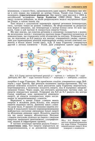 99
СОНЦЕ НАЙБЛИЖЧА ЗОРЯ
мінювання, з іншого оку, урівнова ують одне одного. івновага ма міс-
це в усі шара від повер ні до центра Сонця. акий стан Сонця і зір
називають ідро тати но рівнова о . ю просту ідею висунув у 1924 р.
англійський астро ізик ртур ддін тон (1882 1944). Вона дала
змогу скласти рівняння, за яким розра овують моделі внутрішньої удо-
ви Сонця, а тако інши зір.
акі моделі сукупністю параметрів зоряної речовини (температура,
тиск, густина то о) на різни гли ина . а о численнями та розра ун-
ком моделі виплива , о температура в центрі Сонця сяга 1 млн гра-
дусів. Саме в цій частині й генеру ться енергія Сонця.
Ми в е зна мо, о сонячна речовина в основному склада ться з водню.
а величезни тисків і температур протони (ядра Гідрогену) ру аються зі
швидкостями, о становлять сотні кілометрів за секунду. Усередині Сон-
ця, на відстаня до 0, радіуса від центра, створюються умови, сприят-
ливі для термоядерни реакцій перетворення атомів легки імічни еле-
ментів в ільш ва кі атоми (мал. 4. ). ядер Гідрогену утворю ться
другий з легки елементів Гелій. ля утворення одного ядра Гелію
p
p
p
p
γ
He4
He
He
γ
p
ν
ν
e+
e+
n
n D
D
p
Ìàë. 4.3. С ема протон-протонної реакції: ð – ïðîòîí; n нейтрон ядро
ейтерію , 4
ядра ізотопів Гелію е+ позитрон ν нейтрино, γ-кванти
потрі но 4 ядра Гідрогену. а промі ни стадія утворюються ядра ей-
терію і ядра ритію. ю реакцію називають протон-протонною. ід час
реакції невелика кількість маси реагуючи ядер Гідрогену втрача ться,
перетворюючись у величезну кількість енергії, яка й підтриму випромі-
нювання Сонця. ерез шари, о оточують центральну частину зорі, ця
енергія переда ться назовні. Усередині від 0, до 0,7 радіуса від центра
Сонця пере ува зона променистої рівноваги
енергії, де енергія поширю ться через погли-
нання та випромінювання γ-квантів.
арод ені в центрі Сонця γ-кванти мають
енергію в мільйони разів ільшу, ні енергія
квантів видимого світла. ов ина вилі γ-кван-
тів ду е мала. У процесі поглинання квантів ато-
мами й подальшого ї нього перевипромінювання
від ува ться поступове зменшення ї ньої енергії
та з ільшення дов ини вилі. Кількість квантів
під час цього процесу з ільшу ться. оту ні
γ-кванти поступово діляться на кванти з меншою
енергі ю: виникають рентгенівські, ультра іоле-
тові, видимі й ін рачервоні промені.
У частині останньої третини радіуса Сонця
конвективна зона. ут енергія переда ться не
випромінюванням, а за допомогою конвекції
Ìàë. 4.4. нергія пере-
да ться випромінюванням
від ядра Сонця. Головним
переносником енергії іля
повер ні конвекція
 