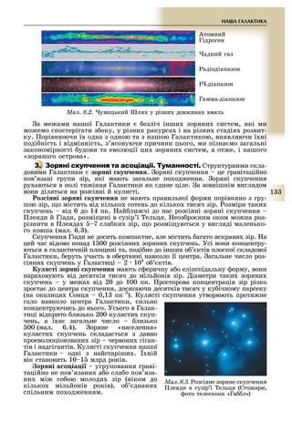 1
НА А ГАЛАКТИКА
Атомний
Гідроген
адний газ
адіодіапазон
-діапазон
Гамма-діапазон
Ìàë. 6.2. умацький ля у різни дов ина виль
а ме ами нашої Галактики езліч інши зоряни систем, які ми
мо емо спостерігати з оку, у різни ракурса і на різни стадія розвит-
ку. орівнюючи ї одна з одною та з нашою Галактикою, виявляючи ї ні
поді ність і відмінність, з ясовуючи причини цього, ми пізна мо загальні
закономірності удови та еволюції ци зоряни систем, а от е, і нашого
«зоряного острова».
3. Т Структурними скла-
довими Галактики зор ні ку енн . оряні скупчення це гравітаційно
пов язані групи зір, які мають загальне по од ення. оряні скупчення
ру аються в полі тя іння Галактики як дине ціле. а зовнішнім виглядом
вони діляться на розсіяні й кулясті.
оз і ні зор ні ку енн не мають правильної орми порівняно з гру-
пою зір, о містить від кілько сотень до кілько тисяч зір. озміри таки
скупчень від 6 до 14 пк. ай ли чі до нас розсіяні зоряні скупчення
леяди й Гіади, розмі ені в сузір ї ельця. еоз ро ним оком мо на роз-
різнити в леяда 7 сла ки зір, о розмі уються у вигляді маленько-
го ковша (мал. 6. ).
Скупчення Гіади не досить компактне, але містить агато яскрави зір. а
цей час відомо понад 1 00 розсіяни зоряни скупчень. Усі вони концентру-
ються в галактичній пло ині та, поді но до інши о ктів плоскої складової
Галактики, еруть участь в о ертанні навколо її центра. агальне число роз-
сіяни скупчень у Галактиці 2 104
о ктів.
у ті зор ні ку енн мають с еричну а о еліпсоїдальну орму, вони
нара овують від десятків тисяч до мільйонів зір. іаметри таки зоряни
скупчень у ме а від 20 до 100 пк. росторова концентрація зір різко
зроста до центра скупчення, досягаючи десятків тисяч у ку ічному парсеку
(на околиця Сонця 0,1 пк ). Кулясті скупчення утворюють протя не
гало навколо центра Галактики, сильно
концентруючись до нього. Усього в Галак-
тиці відкрито лизько 200 кулясти скуп-
чень, а ї н загальне число лизько
00 (мал. 6.4). оряне «населення»
кулясти скупчень склада ться з давно
проеволюціоновани зір червони гіган-
тів і надгігантів. Кулясті скупчення нашої
Галактики одні з найстаріши . ній
вік становить 10 1 млрд років.
ор ні а о іа і угруповання граві-
таційно не пов язани а о сла о пов яза-
ни мі со ою молоди зір (віком до
кілько мільйонів років), о днани
спільним по од енням.
Ìàë. 6.3. озсіяне зоряне скупчення
леяди в сузір ї ельця (Сто ари,
ото телескопа «Га л»)
 