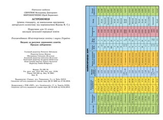 НАЯСРАІІОРІ
азвазорі
Познаенн
уузір
кваторіані
координати
Видиа
зорна
веиинаm
Видиакуінаі
бизкоівноі
адіу
R/R
аа
Ì/Ì
еература
оір
іни
араакπ
αδ
Альдеаранαельця4h
4,m
16°280,86апочаткугрудня400раневий0,048
Альтаїрαрла19h
49,6m
8°480,76Усерединілипня1,628400Білий0,196
АнтаресαСкорпіона16h
27,9m
26°20,91априкінцітравня7019100ервоний0,019
ÀðêòóðαВолопаса14h
14,m
19°190,0априкінціквітня2644100раневий0,09
Бетельгейзеαріонаh
,8m
7°240,42Усерединігрудня90020100ервоний0,00
Вегаαіри18h
6,1m
8°460,0апочаткулипня3310600Білий0,12
енеαеедя20h
40,6m
4°111,2апочаткусерпня019800Білий0,004
КапелаαВізничогоh
14,8m
4°80,08Усерединігрудня163200овтий0,07
КасторαБлизнюків7h
,0m
1°7Усерединісічня
3
2,8
10000
10400
Білий
Білий
0,072
оллуксβБлизнюків7h
4,8m
28°01,14Усерединісічня11,4600раневий0,072
олярнаαМ.Ведмедиці2h
07,4m
89°092,02Усерединіовтня70106200овтий0,00
роціонαМ.са7h
8,0m
°170,7Усерединісічня21,6900овтий0,286
егулαьва10h
07,0m
12°01,4априкінцілютого41200Білий0,09
игельβріонаh
1,m
8°140,1Усерединігрудня902012800Білий0,00
СіріусαВ.са6h
44,0m
16°411,46апочаткусічня1,7310400Білий0,7
Спікаαіви1h
2,9m
11°020,97Усерединіквітня7116800Біло-голуий0,021
оліманαентавра14h
7,9m
60°44'апочаткутравня
1,0
0,6
раневий0,71
омальгаутαівд.ии22h
6,m
29°41,апочаткусерпня1,62,9800Білий0,144
ав а не виданн
С ЮК Володимир митрович
М К Юрій Борисович
(рівень стандарту, за навчальною програмою
авторського колективу під керівництвом Яцківа Я. С.)
ідручник для 11 класу
закладів загальної середньої освіти
Головний редактор ата і а о ка
едактор ена Мов ан
кладинка віт ани е е н к
удо ній редактор віт ана е е н к
е нічний редактор е арина едосі іна
Комп ютерна верстка ариси у а іної
Коректор ов едоренко
Рекомендовано Міністерством освіти і науки України
Видано за рахунок державних коштів.
Продаж заборонено
ормат 70 100/16.
Ум. друк. арк. 1 ,0. л.-вид. арк. 12,94.
ира 102 6 8 пр. Вид. № 2001.
ам. №
Видавництво «Генеза», вул. имошенка, 2-л, м. Київ, 04212.
Свідоцтво су кта видавничої справи серія К № 088 від 27.04.2016.
Віддруковано у В « », вул. льмінського, 17, м. арків, 61024.
Свідоцтво су кта видавничої справи серія К № 4 26 від 18.04.201 .
 