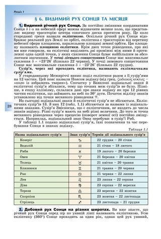 Розділ 1
28
§ 6. ВИДИМИЙ РУХ СОНЦЯ ТА МІСЯЦЯ
С а постійно змінними координатами
Сонця δ і α на не есній с ері мо на відзначити велике коло, о представ-
ля видиму тра кторію центра сонячного диска протягом року. е коло
стародавні греки назвали ек і тико . скільки річний ру Сонця відо-
ра а реальний ру емлі по ор іті, екліптика тра кторі ю від перетину
не есної с ери пло иною, паралельною пло ині земної ор іти. ю пло и-
ну називають о ино ек і тики. Крім дво точок рівнодення, про які
ми в е говорили, на екліптиці виділяють дві промі ні мі ними й проти-
ле ні одна одній точки, у яки с илення Сонця ува най ільшим за а со-
лютним значенням. У то і ітн о о он е то нн Сонце ма максимальне
с илення δ = 2 °26 ( лизько 22 червня). У точці зимового сонцестояння
Сонце ма максимальне с илення δ = 2 °26 ( лизько 22 грудня).
узір ерез кі роходит ек і тика назива т åêëіïòè÷íèìè
ñóçіð’ÿìè.
У стародавньому Ме иріччі виник поділ екліптики разом з її сузір ями
на 12 частин. ей пояс назвали оясом зодіаку (від грец. ζωδιακο′ς κυ′κλος –
«коло із зо ра ень тварин»). Спочатку у Вавилоні зодіакальні знаки й
екліптичні сузір я з ігалися, тому о точни ме сузір їв не уло. ізні-
ше, в епо у еллінізму, склалися дані про знаки зодіаку як про 12 рівни
частин екліптики, о займають на не і по 0° дуги. очаток відліку знаків
установлено від точки весняного рівнодення a.
а сьогодні зодіакальні знаки й екліптичні сузір я не з ігаються. кліп-
тични сузір їв 1 . ни 12 (та л. 1.1) з ігаються за назвами із зодіакаль-
ними знаками. Сузір я мі носця, о екліптичним, не в одить до числа
знаків зодіаку. ізні сузір я мають на не і різні величини. о того точка
весняного рівнодення через прецесію (поворот земної осі) постійно змі у-
ться. априклад, зодіакальний знак вна пере ува в сузір ї и .
У та лиці 1.1 подано зодіакальні сузір я, ї ні позначення та час пере-
ування Сонця в знака зодіаку.
а и
азва зодіака но о узір нак узір ер ін ді зодіака но о узір
Козеріг j 22 грудня 20 січня
Водолій k 21 січня 18 лютого
и и l 19 лютого 20 ерезня
вен a 21 ерезня 20 квітня
елець b 21 квітня 20 травня
Близнюки c 21 травня 20 червня
ак d 21 червня 22 липня
ев e 2 липня 22 серпня
іва f 2 серпня 22 вересня
ерези g 2 вересня 22 овтня
Скорпіон h 2 овтня 22 листопада
Стрілець i 2 листопада 21 грудня
С Ви в е зна те, о
річний ру Сонця серед зір по уявній лінії називають екліптикою. Усю
екліптику ( 60°) Сонце про одить за один рік, однак цей ру уявний,
С
Сонця
С
річний ру Сонця серед зір по уявній лінії називають екліптикою. Усю
 