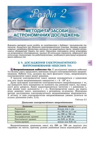 45
ивчаючи матеріал цього розділу, ви ознайомитеся з будовою і призначенням те-
лескопів, дізнаєтеся про діапазони електромагнітного спектра, приймачі випромі-
нювання, найвідоміші детектори нейтрино та гравітаційних хвиль, провідні астро-
номічні обсерваторії України та світу. Навчитеся пояснювати вплив атмосфери
на астрономічні спостереження, принцип дії оптичного телескопа, відмінності між
оптичними телескопами та радіотелескопами, особливості реєстрації випроміню-
вання небесних тіл.
§ . ДОСЛІДЖЕННЯ ЕЛЕКТРОМАГНІТНОГО
ВИПРОМІН ВАННЯ НЕБЕСНИХ ТІЛ
У дослід енні природи не есни
тіл велику увагу приділяють вивченню ї нього електромагнітного випромі-
нювання. е есні тіла, зале но від свого ізичного стану, випромінюють
електромагнітні вилі різної дов ини.
У вакуумі електромагнітні вилі зав ди поширюються з однаковою
для всі видів випромінювання швидкістю ñ = 3 · 108
м/с.
у е ва ливою властивістю електромагнітного випромінювання те,
о швидкість його поширення не зале ить від дов ини вилі, від швид-
кості ру у д ерела. вилі арактеризуються частотою ν і дов иною λ,
мі якими існу зале ність: ñ = νλ. лектромагнітні вилі, о мають
різну дов ину вилі, вза модіють з речовиною по-різному. Відповідно
методи дослід ення електромагнітного випромінювання відрізняються.
У зв язку із цим електромагнітне випромінювання умовно ділиться на
кілька діапазонів (та л. 2.1).
Òàáëèöÿ 2.1
іа азони е ектро а нітно о ви ро ін ванн
іа азони овжина хви і λ
адіо вилі ільше ні 1 мм
н рачервоні промені від 760 нм до 1 мм
Видимі промені від 90 до 760 нм
Ультра іолетові промені від 10 до 90 нм
ентгенівські промені від 0,01 до 10 нм
Гамма-промені менше ні 0,01 нм
Випромінювання дов иною вилі від 90 до 760 нм людське око
сприйма як світло, причому різним дов инам виль відповідають різні
тіл велику увагу приділяють вивченню ї нього електромагнітного випромі-
Розділ
ЕТОДИ ТА ЗАСОБИ
АСТРОНО ІЧНИХ ДОСЛІД ЕН
 
