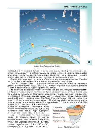 НА А ПЛАНЕТНА СИСТЕМА
61
радіаційний та водний аланс д ерелом газів, які еруть участь у про-
цеса отосинтезу та за езпечують ди альні процеси иви організмів
зумовлю низку складни екзогенни процесів вивітрювання гірськи
порід, діяльність природни вод, мерзлоти, льодовиків то о.
емля ма магнітне та тісно пов язане з ним електричне поле. Магніт-
не поле емлі генеру ться в рідкому металевому шарі ядра.
еталі повер ні емлі й умови иття ви зна те, тому зупинимося
детальніше на удові надр (мал. .2). Моделі внутрішньої удови емлі й
інши планет земної групи при лизно с о і.
а записами коливань земної повер ні під час землетрусів е о ра а
и уло встановлено, о внутрішня удова планети по вертикалі ма шари.
а імічним складом та ізичними арактеристиками виділяють три основ-
ні с еричні о олонки: тверда кора, анті (о олонка) і дро. айтонший
зовнішній шар тверда кора. Гли ина її в середньому км (океанічна
кора 10 км, континентальна кора 70 км). а імічним складом земна
кора склада ться з кисню (46,6 ), кремнію (27,7 ), алюмінію (8,1 ),
заліза ( ), кальцію ( ,6 ) та інши
імічни елементів. агальна маса
земної кори становить усього 0,8 від
загальної маси емлі. Кора відокрем-
лю ться від мантії чіткою ме ею.
Ядро найгустіша частина земни
надр. Від повер ні емлі до центра
з ільшуються тиск, густина й темпера-
тура. иск у центрі планети ,6 1011
а,
густина при лизно 12, 103
кг/м3
,
температура від 000 до 6000 . Ìàë. 3.2. Будова емлі
ітос ера
ер н манті
Манті
овні н дро
нутрі н дро
Ìàë. 3.1. Атмос ера емлі
 