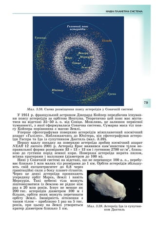 НА А ПЛАНЕТНА СИСТЕМА
79
У 19 1 р. ранцузький астроном ерард Койпер перед ачив існуван-
ня поясу астероїдів за ор ітою ептуна. еоретично цей пояс ма місти-
тися на відстані 0 а. о. від Сонця. Мо ливо, це залишок первісної
туманності, з якої с ормувалася Сонячна система. Сумарна маса тіл поя-
су Койпера порівнянна з масою емлі.
Уперше с отогра ував повер ню астероїдів мі планетний космічний
апарат «Галілео». а ли аючись до Юпітера, він с отогра ував астеро-
їди Гаспра та да із супутником актиль (мал. . 9).
ершу вдалу посадку на повер ню астероїда зро ив космічний апарат
NEAR 12 лютого 2001 р. Астероїд рос виявився кам янистим тілом не-
правильної орми розмірами 13 1 км і густиною 2700 кг/м3
, лизь-
кою до густини порід земної кори. овер ня астероїда вкрита пилом,
всіяна кратерами і валунами (діаметром до 100 м).
ині у Сонячній системі на відстані, о не переви у 100 а. о., пере у-
ва лизько 1 млн мали тіл розмірами до 1 км. р іти астероїдів з ільшу-
ють свій ексцентриситет до 0,8 через
гравітаційні сили з оку планет-гігантів.
ерез це деякі астероїди проникають
усередину ор іт Марса, емлі і навіть
Меркурія. акі не есні тіла мо уть
зіштов уватися із емлею не рідше ні
раз в 20 млн років. сну не менше як
200 тис. астероїдів діаметром 100 м і
ільше, ор іти яки мо уть перетинати
ор іту емлі. мовірність зіткнення з
таким тілом при лизно 1 раз на тис.
років, при цьому на емлі утвориться
кратер діаметром лизько 1 км.
Ìàë. 3.39. Астероїд да із супутни-
ком актиль
Ìàë. 3.38. С ема розмі ення поясу астероїдів у Сонячній системі
îëîâíèé ïîÿñ
àñòåðîїäіâ
Òðîÿíöі
ðåêè
іëüäè
Ñîíöå
Çåìëÿ
ïіòåð
åðêóðіé
Âåíåðà
Ìàðñ
 