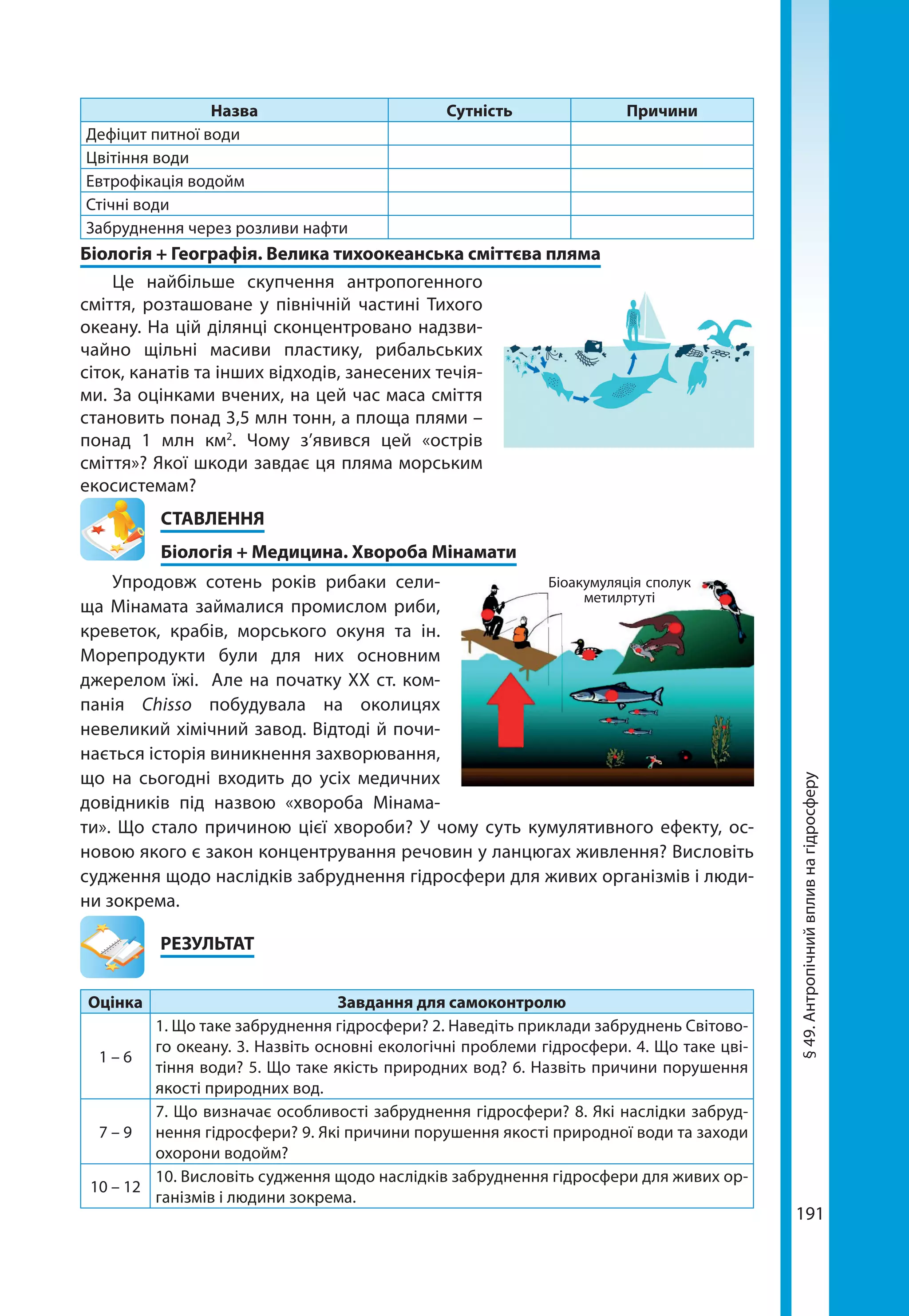 191
§49.Антропічнийвпливнагідросферу
Назва Сутність Причини
Дефіцит питної води
Цвітіння води
Евтрофікація водойм
Стічні води
Забруднення через розливи нафти
Біологія + Географія. Велика тихоокеанська сміттєва пляма
Це найбільше скупчення антропогенного
сміття, розташоване у північній частині Тихого
океану. На цій ділянці сконцентровано надзви-
чайно щільні масиви пластику, рибальських
сіток, канатів та інших відходів, занесених течія-
ми. За оцінками вчених, на цей час маса сміття
становить понад 3,5 млн тонн, а площа плями –
понад 1  млн км2
. Чому з’явився цей «острів
сміття»? Якої шкоди завдає ця пляма морським
екосистемам?
СТАВЛЕННЯ
Біологія + Медицина. Хвороба Мінамати
Упродовж сотень років рибаки сели-
ща Мінамата займалися промислом риби,
креветок, крабів, морського окуня та ін.
Морепродукти були для них основним
джерелом їжі. Але на початку ХХ ст. ком-
панія Chisso побудувала на околицях
невеликий хімічний завод. Відтоді й почи-
нається історія виникнення захворювання,
що на сьогодні входить до усіх медичних
довідників під назвою «хвороба Мінама-
ти». Що стало причиною цієї хвороби? У чому суть кумулятивного ефекту, ос-
новою якого є закон концентрування речовин у ланцюгах живлення? Висловіть
судження щодо наслідків забруднення гідросфери для живих організмів і люди-
ни зокрема.
	РЕЗУЛЬТАТ
Оцінка Завдання для самоконтролю
1 – 6
1. Що таке забруднення гідросфери? 2. Наведіть приклади забруднень Світово-
го океану. 3. Назвіть основні екологічні проблеми гідросфери. 4. Що таке цві-
тіння води? 5. Що таке якість природних вод? 6. Назвіть причини порушення
якості природних вод.
7 – 9
7. Що визначає особливості забруднення гідросфери? 8. Які наслідки забруд-
нення гідросфери? 9. Які причини порушення якості природної води та заходи
охорони водойм?
10 – 12
10. Висловіть судження щодо наслідків забруднення гідросфери для живих ор-
ганізмів і людини зокрема.
Біоакумуляція сполук
метилртуті
 