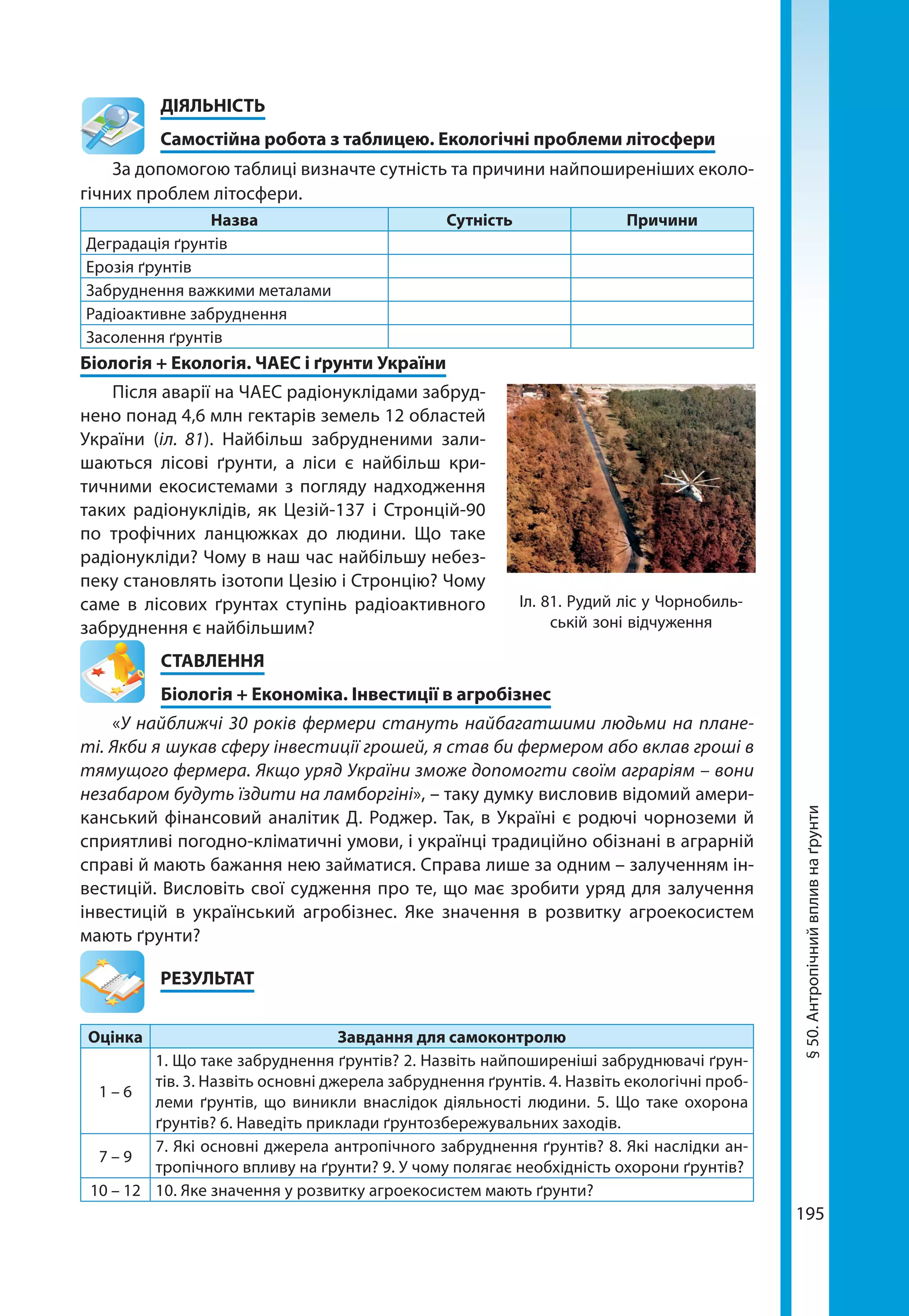 195
§50.Антропічнийвпливнаґрунти
	ДІЯЛЬНІСТЬ
	 Самостійна робота з таблицею. Екологічні проблеми літосфери
За допомогою таблиці визначте сутність та причини найпоширеніших еколо-
гічних проблем літосфери.
Назва Сутність Причини
Деградація ґрунтів
Ерозія ґрунтів
Забруднення важкими металами
Радіоактивне забруднення
Засолення ґрунтів
Біологія + Екологія. ЧАЕС і ґрунти України
Після аварії на ЧАЕС радіонуклідами забруд-
нено понад 4,6 млн гектарів земель 12 областей
України (іл. 81). Найбільш забрудненими зали-
шаються лісові ґрунти, а ліси є найбільш кри-
тичними екосистемами з погляду надходження
таких радіонуклідів, як Цезій-137 і Стронцій-90
по трофічних ланцюжках до людини. Що таке
радіонукліди? Чому в наш час найбільшу небез-
пеку становлять ізотопи Цезію і Стронцію? Чому
саме в лісових ґрунтах ступінь радіоактивного
забруднення є найбільшим?
СТАВЛЕННЯ
Біологія + Економіка. Інвестиції в агробізнес
«У найближчі 30 років фермери стануть найбагатшими людьми на плане-
ті. Якби я шукав сферу інвестиції грошей, я став би фермером або вклав гроші в
тямущого фермера. Якщо уряд України зможе допомогти своїм аграріям – вони
незабаром будуть їздити на ламборгіні», – таку думку висловив відомий амери-
канський фінансовий аналітик Д. Роджер. Так, в Україні є родючі чорноземи й
сприятливі погодно-кліматичні умови, і українці традиційно обізнані в аграрній
справі й мають бажання нею займатися. Справа лише за одним – залученням ін-
вестицій. Висловіть свої судження про те, що має зробити уряд для залучення
інвестицій в український агробізнес. Яке значення в розвитку агро­екосистем
мають ґрунти?
	РЕЗУЛЬТАТ
Оцінка Завдання для самоконтролю
1 – 6
1. Що таке забруднення ґрунтів? 2. Назвіть найпоширеніші забруднювачі ґрун-
тів. 3. Назвіть основні джерела забруднення ґрунтів. 4. Назвіть екологічні проб­
леми ґрунтів, що виникли внаслідок діяльності людини. 5. Що таке охорона
ґрунтів? 6. Наведіть приклади ґрунтозбережувальних заходів.
7 – 9
7. Які основні джерела антропічного забруднення ґрунтів? 8. Які наслідки ан-
тропічного впливу на ґрунти? 9. У чому полягає необхідність охорони ґрунтів?
10 – 12 10. Яке значення у розвитку агроекосистем мають ґрунти?
Іл. 81. Рудий ліс у Чорнобиль-
ській зоні відчуження
 