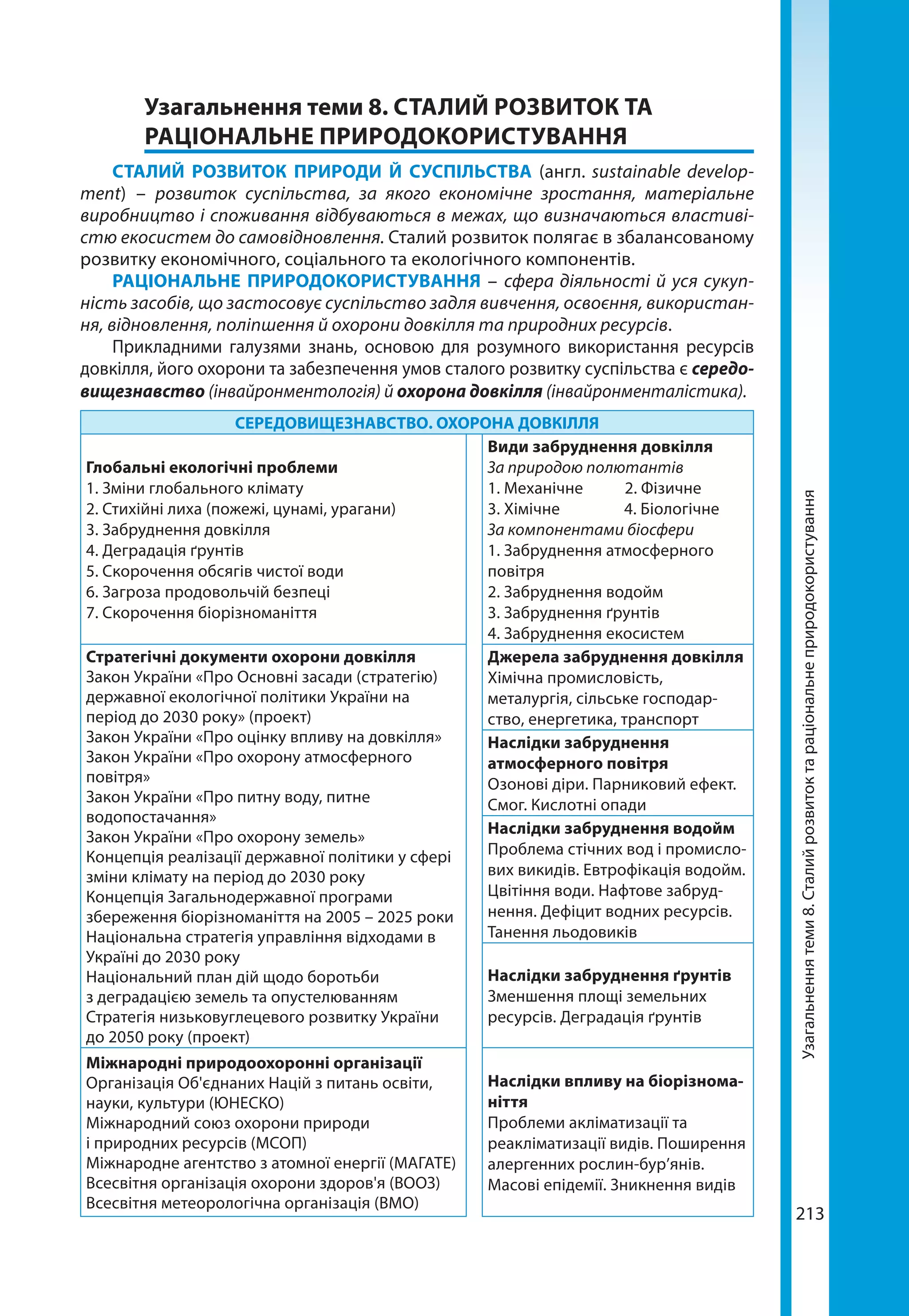 213
	 Узагальнення теми 8. СТАЛИЙ РОЗВИТОК ТА
РАЦІОНАЛЬНЕ ПРИРОДОКОРИСТУВАННЯ
СТАЛИЙ РОЗВИТОК ПРИРОДИ Й СУСПІЛЬСТВА (англ. sustainable develop­
ment) – розвиток суспільства, за якого економічне зростання, матеріальне
виробництво і споживання відбуваються в межах, що визначаються властиві-
стю екосистем до самовідновлення. Сталий розвиток полягає в збалансованому
розвитку економічного, соціального та екологічного компонентів.
РАЦІОНАЛЬНЕ ПРИРОДОКОРИСТУВАННЯ – сфера діяльності й уся сукуп-
ність засобів, що застосовує суспільство задля вивчення, освоєння, використан-
ня, відновлення, поліпшення й охорони довкілля та природних ресурсів.
Прикладними галузями знань, основою для розумного використання ресурсів
довкілля, його охорони та забезпечення умов сталого розвитку суспільства є середо­
вищезнавство (інвайронментологія) й охорона довкілля (інвайронменталістика).
СЕРЕДОВИЩЕЗНАВСТВО. ОХОРОНА ДОВКІЛЛЯ
Глобальні екологічні проблеми
1. Зміни глобального клімату
2. Стихійні лиха (пожежі, цунамі, урагани)
3. Забруднення довкілля
4. Деградація ґрунтів
5. Скорочення обсягів чистої води
6. Загроза продовольчій безпеці
7. Скорочення біорізноманіття
Види забруднення довкілля
За природою полютантів
1. Механічне 2. Фізичне
3. Хімічне 4. Біологічне
За компонентами біосфери
1. Забруднення атмосферного
повітря
2. Забруднення водойм
3. Забруднення ґрунтів
4. Забруднення екосистем
Стратегічні документи охорони довкілля
Закон України «Про Основні засади (стратегію)
державної екологічної політики України на
період до 2030 року» (проект)
Закон України «Про оцінку впливу на довкілля»
Закон України «Про охорону атмосферного
повітря»
Закон України «Про питну воду, питне
водопостачання»
Закон України «Про охорону земель»
Концепція реалізації державної політики у сфері
зміни клімату на період до 2030 року
Концепція Загальнодержавної програми
збереження біорізноманіття на 2005 – 2025 роки
Національна стратегія управління відходами в
Україні до 2030 року
Національний план дій щодо боротьби
з деградацією земель та опустелюванням
Стратегія низьковуглецевого розвитку України
до 2050 року (проект)
Джерела забруднення довкілля
Хімічна промисловість,
металургія, сільське господар-
ство, енергетика, транспорт
Наслідки забруднення
атмо­сферного повітря
Озонові діри. Парниковий ефект.
Смог. Кислотні опади
Наслідки забруднення водойм
Проблема стічних вод і промисло-
вих викидів. Евтрофікація водойм.
Цвітіння води. Нафтове забруд-
нення. Дефіцит водних ресурсів.
Танення льодовиків
Наслідки забруднення ґрунтів
Зменшення площі земельних
ресурсів. Деградація ґрунтів
Міжнародні природоохоронні організації
Організація Об'єднаних Націй з питань освіти,
науки, культури (ЮНЕСКО)
Міжнародний союз охорони природи
і природних ресурсів (МСОП)
Міжнародне агентство з атомної енергії (МАГАТЕ)
Всесвітня організація охорони здоров'я (ВООЗ)
Всесвітня метеорологічна організація (ВМО)
Наслідки впливу на біорізнома-
ніття
Проблеми акліматизації та
реакліматизації видів. Поширення
алергенних рослин-бур’янів.
Масові епідемії. Зникнення видів
Узагальненнятеми8.Сталийрозвитоктараціональнеприродокористування
 