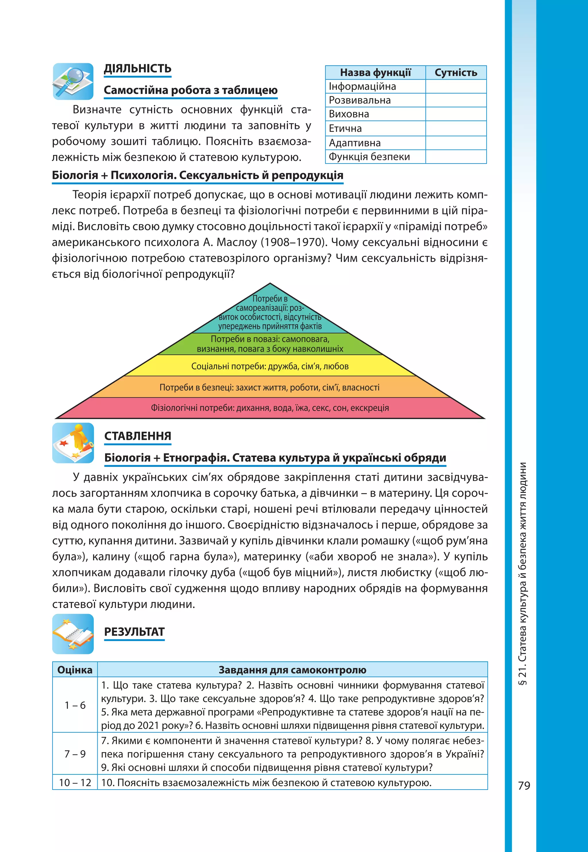 79
§21.Статевакультурайбезпекажиттялюдини
	ДІЯЛЬНІСТЬ
	 Самостійна робота з таблицею
Визначте сутність основних функцій ста-
тевої культури в житті людини та заповніть у
робочому зошиті таблицю. Поясніть взаємоза-
лежність між безпекою й статевою культурою.
Біологія + Психологія. Сексуальність й репродукція
Теорія ієрархії потреб допускає, що в основі мотивації людини лежить комп-
лекс потреб. Потреба в безпеці та фізіологічні потреби є первинними в цій піра-
міді. Висловіть свою думку стосовно доцільності такої ієрархії у «піраміді потреб»
американського психолога А. Маслоу (1908–1970). Чому сексуальні відносини є
фізіологічною потребою статевозрілого організму? Чим сексуальність відрізня-
ється від біологічної репродукції?
Назва функції Сутність
Інформаційна
Розвивальна
Виховна
Етична
Адаптивна
Функція безпеки
Потреби в
самореалізації: роз-
виток особистості, відсутність
упереджень прийняття фактів
Потреби в повазі: самоповага,
визнання, повага з боку навколишніх
Соціальні потреби: дружба, сім’я, любов
Потреби в безпеці: захист життя, роботи, сім’ї, власності
Фізіологічні потреби: дихання, вода, їжа, секс, сон, екскреція
СТАВЛЕННЯ
Біологія + Етнографія. Статева культура й українські обряди
У давніх українських сім’ях обрядове закріплення статі дитини засвідчува-
лось загортанням хлопчика в сорочку батька, а дівчинки – в материну. Ця сороч-
ка мала бути старою, оскільки старі, ношені речі втілювали передачу цінностей
від одного покоління до іншого. Своєрідністю відзначалось і перше, обрядове за
суттю, купання дитини. Зазвичай у купіль дівчинки клали ромашку («щоб рум’яна
була»), калину («щоб гарна була»), материнку («аби хвороб не знала»). У купіль
хлопчикам додавали гілочку дуба («щоб був міцний»), листя любистку («щоб лю-
били»). Висловіть свої судження щодо впливу народних обрядів на формування
статевої культури людини.
	РЕЗУЛЬТАТ
Оцінка Завдання для самоконтролю
1 – 6
1. Що таке статева культура? 2. Назвіть основні чинники формування статевої
культури. 3. Що таке сексуальне здоров’я? 4. Що таке репродуктивне здоров’я?
5. Яка мета державної програми «Репродуктивне та статеве здоров’я нації на пе-
ріод до 2021 року»? 6. Назвіть основні шляхи підвищення рівня статевої культури.
7 – 9
7. Якими є компоненти й значення статевої культури? 8. У чому полягає небез-
пека погіршення стану сексуального та репродуктивного здоров’я в Україні?
9. Які основні шляхи й способи підвищення рівня статевої культури?
10 – 12 10. Поясніть взаємозалежність між безпекою й статевою культурою.
 