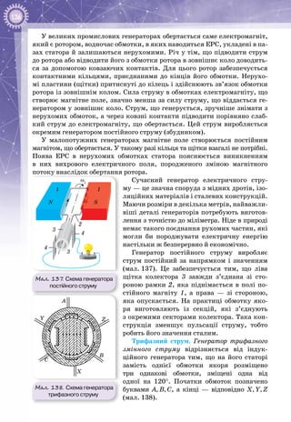 136
У великих промислових генераторах обертається саме електромагніт,
який є ротором, водночас обмотки, в яких наводиться ЕРС, укладені в па­
зах статора й залишаються нерухомими. Річ у тім, що підводити струм
до ротора або відводити його з обмотки ротора в зовнішнє коло доводить­
ся за допомогою ковзаючих контактів. Для цього ротор забезпечується
контакт­ними кільцями, приєднаними до кінців його обмотки. Нерухо­
мі пластини (щітки) притиснуті до кілець і здійснюють зв’язок обмотки
ротора із зовнішнім колом. Сила струму в обмотках електромагніту, що
створює магнітне поле, значно менша за силу струму, що віддається ге­
нератором у зовнішнє коло. Струм, що генерується, зручніше знімати з
нерухомих обмоток, а через ковзні контакти підводити порівняно слаб­
кий струм до електромагніту, що обертається. Цей струм виробляється
окремим генератором постійного струму (збудником).
У малопотужних генераторах магнітне поле створюється постійним
магнітом, що обертається. У такому разі кільця та щітки взагалі не потрібні.
Поява ЕРС в нерухомих обмотках статора пояснюється виникненням
в них вихрового електричного поля, породженого зміною магнітного
потоку внаслідок обертання ротора.
Сучасний генератор електричного стру­
му — це значна споруда з мідних дротів, ізо­
ляційних матеріалів і сталевих конструкцій.
Маючи розміри в декілька метрів, найважли­
віші деталі генераторів потребують виготов­
лення з точністю до міліметра. Ніде в природі
немає такого поєднання рухомих частин, які
могли би породжувати електричну енергію
настільки ж безперервно й економічно.
Генератор постійного струму виробляє
струм постійний за напрямком і значенням
(мал. 137). Це забезпечується тим, що ліва
щітка колектора 3 завжди з’єднана зі сто­
роною рамки 2, яка піднімається в полі по­
стійного магніту 1, а права — зі стороною,
яка опускається. На  практиці обмотку яко­
ря виготовляють із секцій, які з’єднують
з окремими секторами колектора. Така кон­
струкція зменшує пульсації струму, тобто
робить його значення сталим.
Трифазний струм. Генератор трифазного
змінного струму відрізняється від індук­
ційного генератора тим, що на його статорі
замість однієї обмотки якоря розміщено
три однакові обмотки, зміщені одна від
одної на 120°. Початки обмоток позначено
буквами А, В, С, а кінці — відповідно Х, Y, Z
(мал. 138).
Мал. 137. Схема генератора
постійного струму
1 1
ω1
N S
2
3
3
4
4
Мал. 138. Схема генератора
трифазного струму
A
B
C
X
Y Z
 