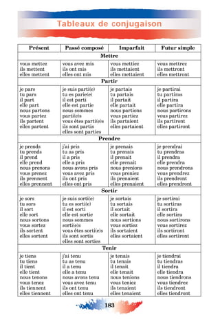 183
Précis grammatical
183
Tableaux de conjugaison
Présent Passé composé Imparfait Futur simple
Mettre
vous mette
ils mettent
elles mettent
vous ave mis
ils ont mis
elles ont mis
vous mettie
ils mettaient
elles mettaient
vous mettre
ils mettront
elles mettront
Partir
je pars
tu pars
il part
elle part
nous partons
vous parte
ils partent
elles partent
je suis parti e
tu es parie e
il est parti
elle est partie
nous sommes
parti e s
vous tes parti e s
ils sont partis
elles sont parties
je partais
tu partais
il partait
elle partait
nous partions
vous partie
ils partaient
elles partaient
je partirai
tu partiras
il partira
elle partira
nous partirons
vous partire
ils partiront
elles partiront
Prendre
je prends
tu prends
il prend
elle prend
nous prenons
vous prene
ils prennent
elles prennent
j’ai pris
tu as pris
il a pris
elle a pris
nous avons pris
vous ave pris
ils ont pris
elles ont pris
je prenais
tu prenais
il prenait
elle prenait
nous prenions
vous prenie
ils prenaient
elles prenaient
je prendrai
tu prendras
il prendra
elle prendra
nous prendrons
vous prendre
ils prendront
elles prendront
Sortir
je sors
tu sors
il sort
elle sort
nous sortons
vous sorte
ils sortent
elles sortent
je suis sorti e
tu es sorti e
il est sorti
elle est sortie
nous sommes
sorti e s
vous tes sorti e s
ils sont sortis
elles sont sorties
je sortais
tu sortais
il sortait
elle sortait
nous sortions
vous sortie
ils sortaient
elles sortaient
je sortirai
tu sortiras
il sortira
elle sortira
nous sortirons
vous sortire
ils sortiront
elles sortiront
Tenir
je tiens
tu tiens
il tient
elle tient
nous tenons
vous tene
ils tiennent
elles tiennent
j’ai tenu
tu as tenu
il a tenu
elle a tenu
nous avons tenu
vous ave tenu
ils ont tenu
elles ont tenu
je tenais
tu tenais
il tenait
elle tenait
nous tenions
vous tenie
ils tenaient
elles tenaient
je tiendrai
tu tiendras
il tiendra
elle tiendra
nous tiendrons
vous tiendre
ils tiendront
elles tiendront
 