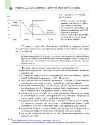 114
Розділ III. Загальні суспільно-географічні закономірності світу
IV фаза  — подальше зближення коефіцієнтів народжуваності
й  смертності; дуже повільне зростання кількості населення або навіть
його скорочення.
IV фаза демографічного переходу, яка часто характеризується демографічною
кризою, спостерігається в країнах Європи, Північної Америки, Японії (тобто у висо-
корозвинених і постсоціалістичних країнах). Насамперед це пов’язано з низькою
народжуваністю.
Чинники, що впливають на зниження народжуваності:
‹‹ розвиток медицини, що надає можливість контролювати кількість
народжень;
‹‹ підвищення середнього віку наречених (у країнах Західної Європи
шлюб здебільшого укладають у  30—35  років);
‹‹ збільшення частки міського населення (у містах народжуваність
нижча, оскільки втрачаються традиції багатодітних сімей);
‹‹ пенсійне забезпечення (це дає змогу людям старшого віку жити
без підтримки дітей, у багатьох країнах Сходу зберігається традиція,
що молодший син залишається жити з  батьками);
‹‹ зміна ролі жінки в  сім’ї та суспільстві (жінки мають рівні права
із чоловіками та можуть бути фінансово незалежними; залучаються
до активної економічної і  суспільної діяльності);
‹‹ підвищення рівня освіти (у жінок із вищою освітою кількість дітей,
як правило, менша, що пов’язано з  необхідністю кілька років
навчатися, а  потім реалізувати себе у  професійній діяльності);
‹‹ прагнення батьків дати все необхідне дитині, що призводить до
збільшення витрат і  намагання зменшити кількість дітей;
‹‹ поступове старіння населення (процес збільшення середнього віку
жителів країни);
60
50
40
30
20
10
0
%
I фаза II фаза III фаза IV фаза
«Примі-
тивна
стабільність»
«Сучасна
стабільність»
Приріст
населення
Приріст
населення
Смертність
Народжуваність
Мал. 1. Демографічний перехід
(за Т. Руновою).
1)	Поясніть чинники високої наро-
джуваності та смертності в  I  фазі
демографічного переходу.
2)	 Як ви вважаєте, коли в  Україні від-
бувався демографічний вибух? По-
ясніть свою відповідь.
3)	Чому сьогодні у  фазі демографіч-
ного вибуху перебуває більша
частина країн Африки?
Право для безоплатного розміщення підручника в мережі Інтернет має
Міністерство освіти і науки України http://mon.gov.ua/ та Інститут модернізації змісту освіти https://imzo.gov.ua
 