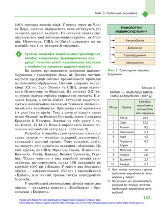 147
Тема 3. Глобальна економіка
(48 % світових запасів міді). У  першу чергу це Чилі
та Перу, частина підприємств яких об’єднують усі
ланцюги доданої вартості. На останніх ланках спе-
ціалізуються такі високорозвинені країни, як Япо-
нія, Німеччина. США та Китай працюють як на
власній, так і  на імпортній сировині.
2	 Сучасна географія виробництва транспортних
засобів, електроніки, фармацевтичної про-
дукції. Чинники участі національних економік
у  глобальних ланцюгах доданої вартості.
Ви знаєте, що важливим напрямом машино-
будування є  транспортне (мал.  3). Десята частина
вартості продукції світової промисловості припадає
на автомобілебудування. Явними лідерами напри-
кінці XX  ст. були Японія та США, дещо відста-
вали Німеччина та Франція. На початку XXI ст.
до групи лідерів стрімко увірвалися спочатку Пів-
денна Корея, а  потім Китай. Останній характери-
зується надзвичайно високими темпами збільшен-
ня обсягів виробництва. Зростання спостерігається
і  в  ряді інших країн. Так, у  десятці лідерів зараз
немає Франції та Великої Британії, проте з’явилися
Бразилія й  Мексика. Звертає на себе увагу й  те,
що Китай, США та Японія виробляють більше по-
ловини автомобілів світу (див. таблицю 2).
Розробка й  виробництво сучасних пасажир-
ських літаків  — технічно складний, наукоємний,
тривалий і  дорогий процес. Тому кількість країн,
що можуть вирішувати це завдання, обмежена. Це
такі країни, як США, Франція, Італія, Німеччина,
Бразилія, Росія, Канада, Велика Британія, Укра-
їна. Тільки частина з  них виробляє великі авіа-
лайнери, що перевозять понад 150  пасажирів на
відстані 4000  км і  більше. У  світі є  два безумовні
лідери  — американський «Боїнг» і  європейський
«Ербас», між якими триває гостра конкурентна
боротьба.
У виробництві регіональних літаків також два
лідери  — канадська компанія «Бомбардьє» і  бра-
зильська «Ембраер».
Мал. 3. Транспортне машино-
будування.
Авіакосмічне
Суднобудування
Залізничне
Автомобільне
ТРАНСПОРТНЕ
МАШИНОБУДУВАННЯ
Таблиця 2
КРАЇНИ  — НАЙБІЛЬШІ ВИРОБ-
НИКИ АВТОМОБІЛІВ (2017  р.)
Місце Країна
Кількість
вироблених
автомобілів,
млн одиниць
1 Китай 28,1
2 США 12,2
3 Японія 9,2
4 Німеччина 6,1
5 Індія 4,5
6 Південна
Корея
4,2
7 Мексика 3,6
8 Іспанія 2,8
9 Бразилія 2,7
10 Канада 2,3
1)	Чим можна пояснити стрімке
зростання виробництва авто-
мобілів у  Китаї?
2)	Які країни, що розвиваються,
увійшли до першої десятки
найбільших виробників авто-
мобілів?
Право для безоплатного розміщення підручника в мережі Інтернет має
Міністерство освіти і науки України http://mon.gov.ua/ та Інститут модернізації змісту освіти https://imzo.gov.ua
 