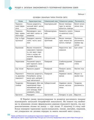 98
Розділ II. Загальні закономірності географічної оболонки Землі
Таблиця 1
ОСНОВНІ ЗОНАЛЬНІ ТИПИ ҐРУНТІВ СВІТУ
Назва Характеристика Кліматичний пояс Кліматичні умови Рослинність
Червоно-
жовті фера-
літні
Низька родючість,
значний вміст заліза
та алюмінію
Екваторіальний Високі темпера-
тури та висока
вологість повітря
Вологі вічно-
зелені ліси
Червоно-
бурі, черво-
нясто-бурі
Малородючі, знач­
ний вміст заліза та
алюмінію
Субекваторіаль-
ний
Наявність сухого
та вологого сезо-
нів
Савани
Сірі та бурі
пустельні
Неродючі, малопо-
тужні, часто засо-
лені
Субтропічний,
тропічний
Високі темпера-
тури, низька во-
логість повітря
Пустельна
рослинність
(майже від-
сутня)
Каштанові Висока потужність
гумусового горизон-
ту, але вміст пере-
гною в  ньому не-
значний. Відносно
родючі
Помірний Недостатнє зво-
ложення
Сухі степи
Чорноземи Потужний гумусо-
вий горизонт, висо-
ка родючість
Помірний Слабопосушливі
умови
Справжні
степи
Сірі лісові Відносно родючі Помірний Помірне зволо-
ження
Листяні ліси
Підзолисті
та дерново-
підзолисті
Невисока родючість.
Потребують вапну-
вання для нейтралі-
зації кислотності
Помірний Надмірне зволо-
ження
Мішані та
хвойні ліси
Тундрово-
глейові
Малородючі. Для них
характерний пере-
зволожений шар си-
зого кольору, який
називають глеєм
Субарктичний Надмірне зволо-
ження, нестача
тепла
Тундрова
рослинність
Арктичні Неродючі Арктичний Холодно та сухо Відсутня
В Україні умови ґрунтоутворення та розвиток рослинного покриву
відповідають загальній географічній зональності. На півночі під хвойни-
ми та мішаними лісами сформувалися дерново-підзолисті ґрунти, під ши-
роколистяними лісами на заході  — сірі лісові. У  лісостепу й  степу най-
більш поширені чорноземні ґрунти (опідзолені, типові, звичайні, південні),
які утворилися на лесових породах та мають високий вміст гумусу.
Право для безоплатного розміщення підручника в мережі Інтернет має
Міністерство освіти і науки України http://mon.gov.ua/ та Інститут модернізації змісту освіти https://imzo.gov.ua
 