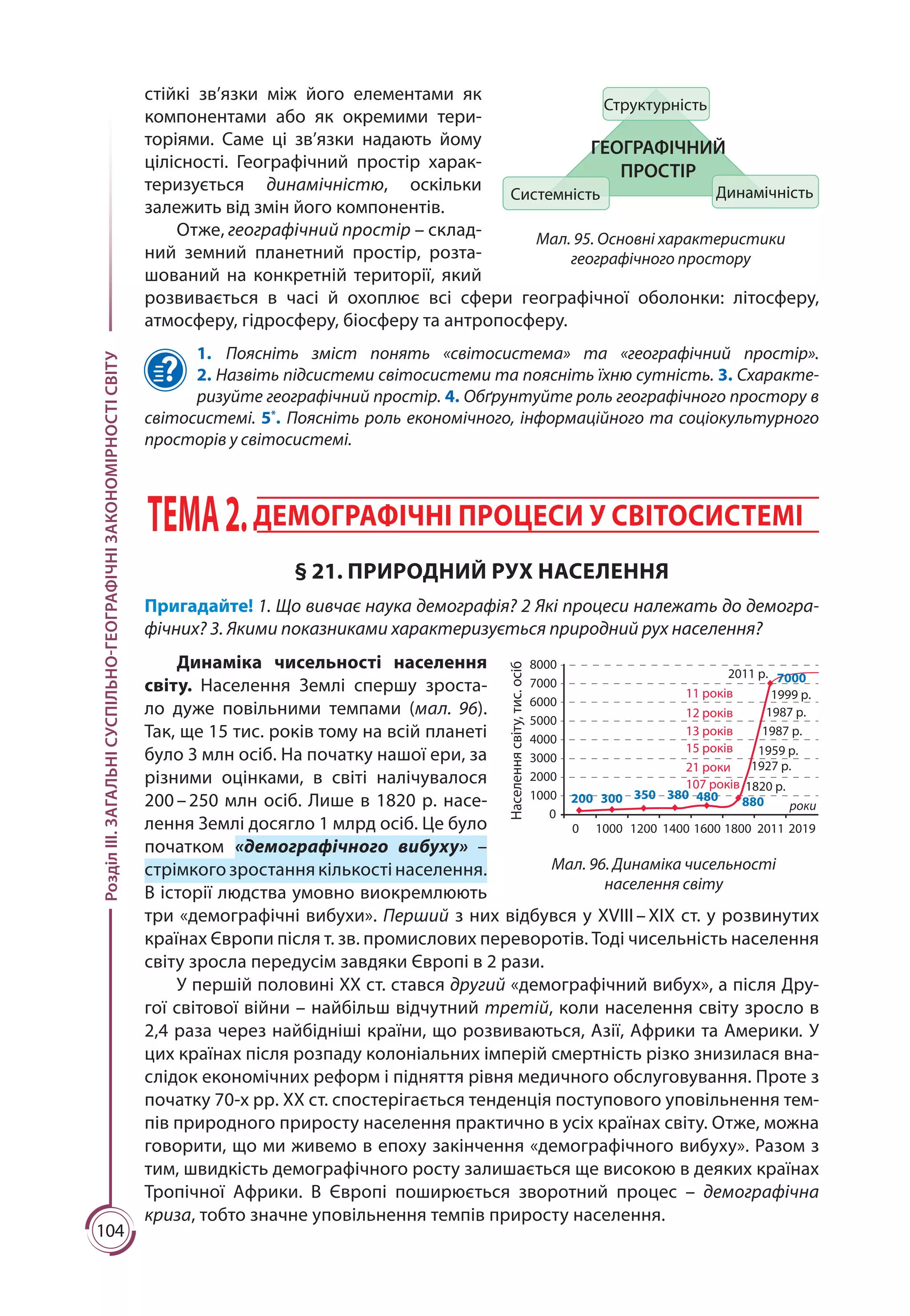 104
РозділІІІ.ЗАГАЛЬНІСУСПІЛЬНО-ГЕОГРАФІЧНІЗАКОНОМІРНОСТІСВІТУ
стійкі зв’язки між його елементами як
компонентами або як окремими тери-
торіями. Саме ці зв’язки надають йому
цілісності. Географічний простір харак-
теризується  динамічністю, оскільки
залежить від змін його компонентів.
Отже, географічний простір – склад-
ний земний планетний простір, розта-
шований на конкретній території, який
розвивається в часі й охоплює всі сфери географічної оболонки: літосферу,
атмосферу, гідросферу, біосферу та антропосферу.
1. Поясніть зміст понять «світосистема» та «географічний простір».
2. Назвіть підсистеми світосистеми та поясніть їхню сутність. 3. Схаракте-
ризуйте географічний простір. 4. Обґрунтуйте роль географічного простору в
світосистемі. 5*
. Поясніть роль економічного, інформаційного та соціокультурного
просторів у світосистемі.
ТЕМА2.ДЕМОГРАФІЧНІ ПРОЦЕСИ У СВІТОСИСТЕМІ
§ 21. ПРИРОДНИЙ РУХ НАСЕЛЕННЯ
Пригадайте! 1. Що вивчає наука демографія? 2 Які процеси належать до демогра-
фічних? 3. Якими показниками характеризується природний рух населення?
Динаміка чисельності населення
світу. Населення Землі спершу зроста-
ло дуже повільними темпами (мал.  96).
Так, ще 15 тис. років тому на всій планеті
було 3 млн осіб. На початку нашої ери, за
різними оцінками, в світі налічувалося
200 – 250 млн осіб. Лише в 1820 р. насе-
лення Землі досягло 1 млрд осіб. Це було
початком «демографічного вибуху»  –
стрімкого зростання кількості населення.
В історії людства умовно виокремлюють
три «демографічні вибухи». Перший з них відбувся у ХVІІІ – ХІХ ст. у розвинутих
країнах Європи після т. зв. промислових переворотів. Тоді чисельність населення
світу зросла передусім завдяки Європі в 2 рази.
У першій половині XX ст. стався другий «демографічний вибух», а після Дру-
гої світової війни – найбільш відчутний третій, коли населення світу зросло в
2,4 раза через найбідніші країни, що розвиваються, Азії, Африки та Америки. У
цих країнах після розпаду колоніальних імперій смертність різко знизилася вна­
слідок економічних реформ і підняття рівня медичного обслуговування. Проте з
початку 70-х рр. ХХ ст. спостерігається тенденція поступового уповільнення тем-
пів природного приросту населення практично в усіх країнах світу. Отже, можна
говорити, що ми живемо в епоху закінчення «демографічного вибуху». Разом з
тим, швидкість демографічного росту залишається ще високою в деяких країнах
Тропічної Африки. В Європі поширюється зворотний процес  – демографічна
криза, тобто значне уповільнення темпів приросту населення.
8000
7000
2011 р.
11 років
12 років
13 років
15 років
21 роки
107 років
1999 р.
1987 р.
1987 р.
1959 р.
1927 р.
1820 р.
6000
5000
4000
3000
2000
1000 200 300 350 380 480 880 роки
7000
1000 1200 1400 1600 1800 2011 2019
Населеннясвіту,тис.осіб
0
0
Мал. 96. Динаміка чисельності
населення світу
Структурність
Системність Динамічність
ГЕОГРАФІЧНИЙ
ПРОСТІР
Мал. 95. Основні характеристики
географічного простору
 