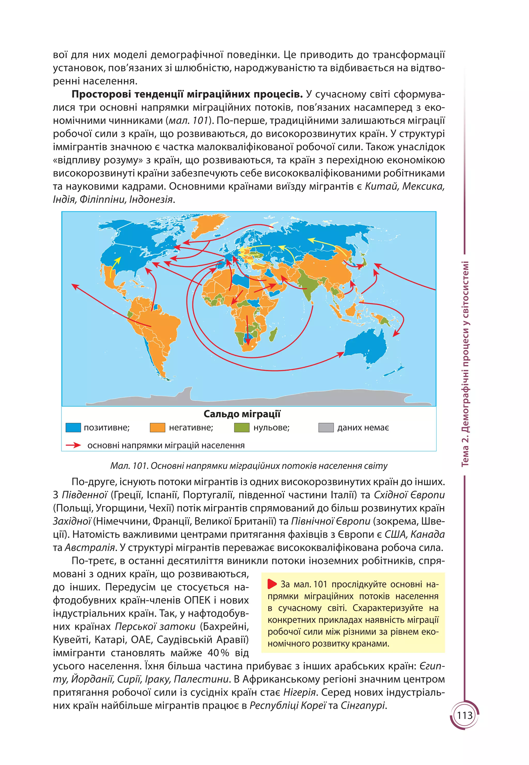113
Тема2.Демографічніпроцесиусвітосистемі
вої для них моделі демографічної поведінки. Це приводить до трансформації
установок, пов’язаних зі шлюбністю, народжуваністю та відбивається на відтво-
ренні населення.
Просторові тенденції міграційних процесів. У сучасному світі сформува-
лися три основні напрямки міграційних потоків, пов’язаних насамперед з еко-
номічними чинниками (мал. 101). По-перше, традиційними залишаються міграції
робочої сили з країн, що розвиваються, до високорозвинутих країн. У структурі
іммігрантів значною є частка малокваліфікованої робочої сили. Також унаслідок
«відпливу розуму» з країн, що розвиваються, та країн з перехідною економікою
високорозвинуті країни забезпечують себе висококваліфікованими робітниками
та науковими кадрами. Основними країнами виїзду мігрантів є Китай, Мексика,
Індія, Філіппіни, Індонезія.
Сальдо міграції
позитивне; негативне; нульове; даних немає
основні напрямки міграцій населення
Мал. 101. Основні напрямки міграційних потоків населення світу
По-друге, існують потоки мігрантів із одних високорозвинутих країн до інших.
З Південної (Греції, Іспанії, Португалії, південної частини Італії) та Східної Європи
(Польщі, Угорщини, Чехії) потік мігрантів спрямований до більш розвинутих країн
Західної (Німеччини, Франції, Великої Британії) та Північної Європи (зокрема, Шве-
ції). Натомість важливими центрами притягання фахівців з Європи є США, Канада
та Австралія. У структурі мігрантів переважає висококваліфікована робоча сила.
По-третє, в останні десятиліття виникли потоки іноземних робітників, спря-
мовані з одних країн, що розвиваються,
до інших. Передусім це стосується на-
фтодобувних країн-членів ОПЕК і нових
індустріальних країн. Так, у нафтодобув-
них країнах Перської затоки (Бахрейні,
Кувейті, Катарі, ОАЕ, Саудівській Аравії)
іммігранти становлять майже 40 % від
усього населення. Їхня більша частина прибуває з інших арабських країн: Єгип-
ту, Йорданії, Сирії, Іраку, Палестини. В Африканському регіоні значним центром
притягання робочої сили із сусідніх країн стає Нігерія. Серед нових індустріаль-
них країн найбільше мігрантів працює в Республіці Кореї та Сінгапурі.
За мал. 101 прослідкуйте основні на-
прямки міграційних потоків населення
в сучасному світі. Схарактеризуйте на
конкретних прикладах наявність міграції
робочої сили між різними за рівнем еко-
номічного розвитку кранами.
 