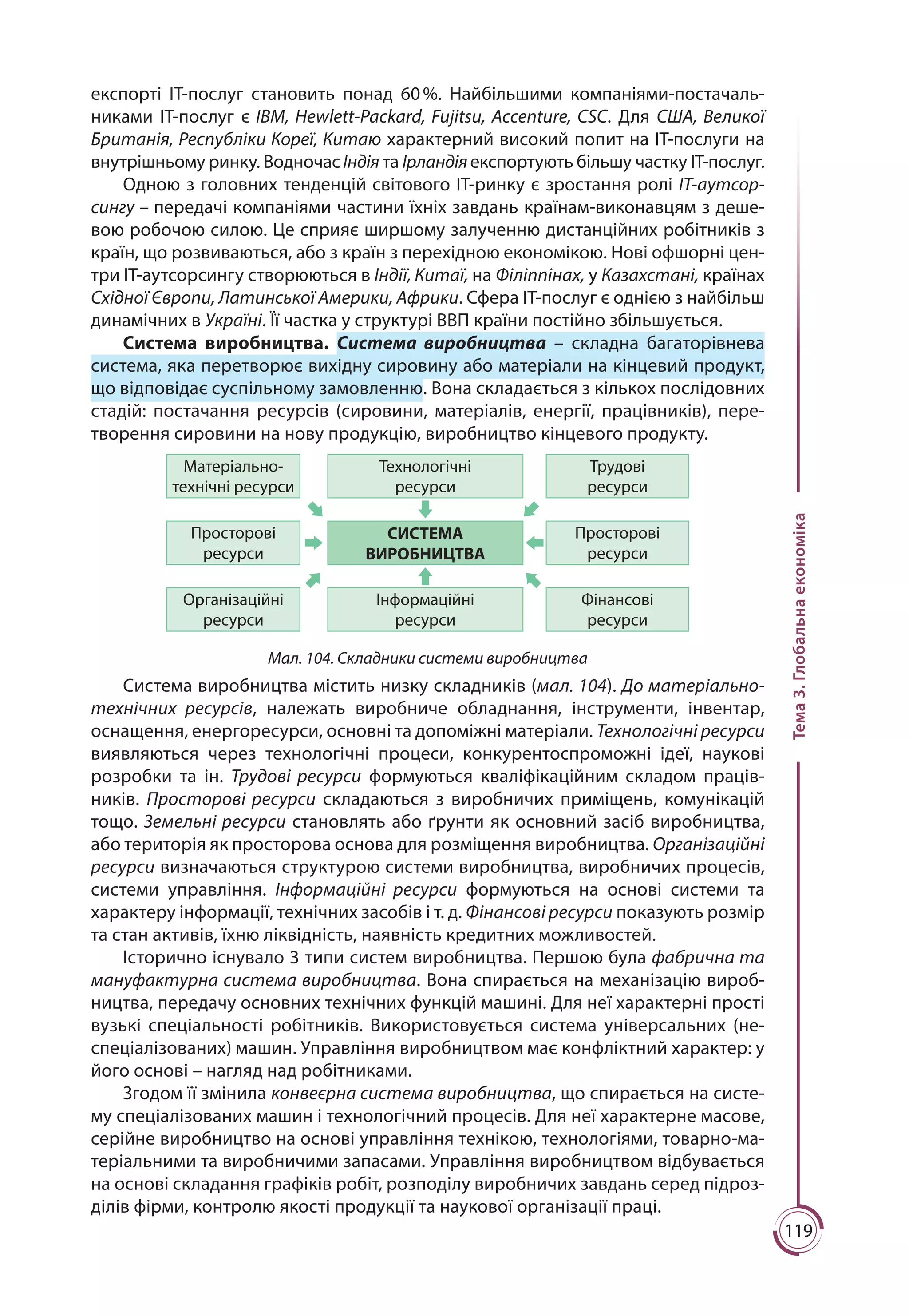 119
Тема3.Глобальнаекономіка
експорті ІТ-послуг становить понад 60 %. Найбільшими компаніями-постачаль-
никами ІТ-послуг є IBM, Hewlett-Раckard, Fujitsu, Accenture, CSC. Для США, Великої
Британія, Республіки Кореї, Китаю характерний високий попит на ІТ-послуги на
внутрішньому ринку. ВодночасІндія та Ірландіяекспортують більшу частку ІТ-послуг.
Одною з головних тенденцій світового ІТ-ринку є зростання ролі ІТ-аутсор-
сингу – передачі компаніями частини їхніх завдань країнам-виконавцям з деше-
вою робочою силою. Це сприяє ширшому залученню дистанційних робітників з
країн, що розвиваються, або з країн з перехідною економікою. Нові офшорні цен-
три ІТ-аутсорсингу створюються в Індії, Китаї, на Філіппінах, у Казахстані, країнах
Східної Європи, Латинської Америки, Африки. Сфера ІТ-послуг є однією з найбільш
динамічних в Україні. Її частка у структурі ВВП країни постійно збільшується.
Система виробництва. Система  виробництва  – складна багаторівнева
система, яка перетворює вихідну сировину або матеріали на кінцевий продукт,
що відповідає суспільному замовленню. Вона складається з кількох послідовних
стадій: постачання ресурсів (сировини, матеріалів, енергії, працівників), пере-
творення сировини на нову продукцію, виробництво кінцевого продукту.
Матеріально-
технічні ресурси
Технологічні
ресурси
Трудові
ресурси
Просторові
ресурси
СИСТЕМА
ВИРОБНИЦТВА
Просторові
ресурси
Організаційні
ресурси
Інформаційні
ресурси
Фінансові
ресурси
Мал. 104. Складники системи виробництва
Система виробництва містить низку складників (мал. 104). До матеріально-
технічних ресурсів, належать виробниче обладнання, інструменти, інвентар,
оснащення, енергоресурси, основні та допоміжні матеріали. Технологічні ресурси
виявляються через технологічні процеси, конкурентоспроможні ідеї, наукові
розробки та ін. Трудові ресурси формуються кваліфікаційним складом праців-
ників. Просторові ресурси складаються з виробничих приміщень, комунікацій
тощо. Земельні ресурси становлять або ґрунти як основний засіб виробництва,
або територія як просторова основа для розміщення виробництва. Організаційні
ресурси визначаються структурою системи виробництва, виробничих процесів,
системи управління. Інформаційні ресурси формуються на основі системи та
характеру інформації, технічних засобів і т. д. Фінансові ресурси показують розмір
та стан активів, їхню ліквідність, наявність кредитних можливостей.
Історично існувало 3 типи систем виробництва. Першою була фабрична та
мануфактурна система виробництва. Вона спирається на механізацію вироб-
ництва‚ передачу основних технічних функцій машині. Для неї характерні прості
вузькі спеціальності робітників. Використовується система універсальних (не-
спеціалізованих) машин. Управління виробництвом має конфліктний характер: у
його основі – нагляд над робітниками.
Згодом її змінила конвеєрна система виробництва, що спирається на систе-
му спеціалізованих машин і технологічний процесів. Для неї характерне масове,
серійне виробництво на основі управління технікою, технологіями, товарно-ма-
теріальними та виробничими запасами. Управління виробництвом відбувається
на основі складання графіків робіт, розподілу виробничих завдань серед підроз-
ділів фірми, контролю якості продукції та наукової організації праці.
 