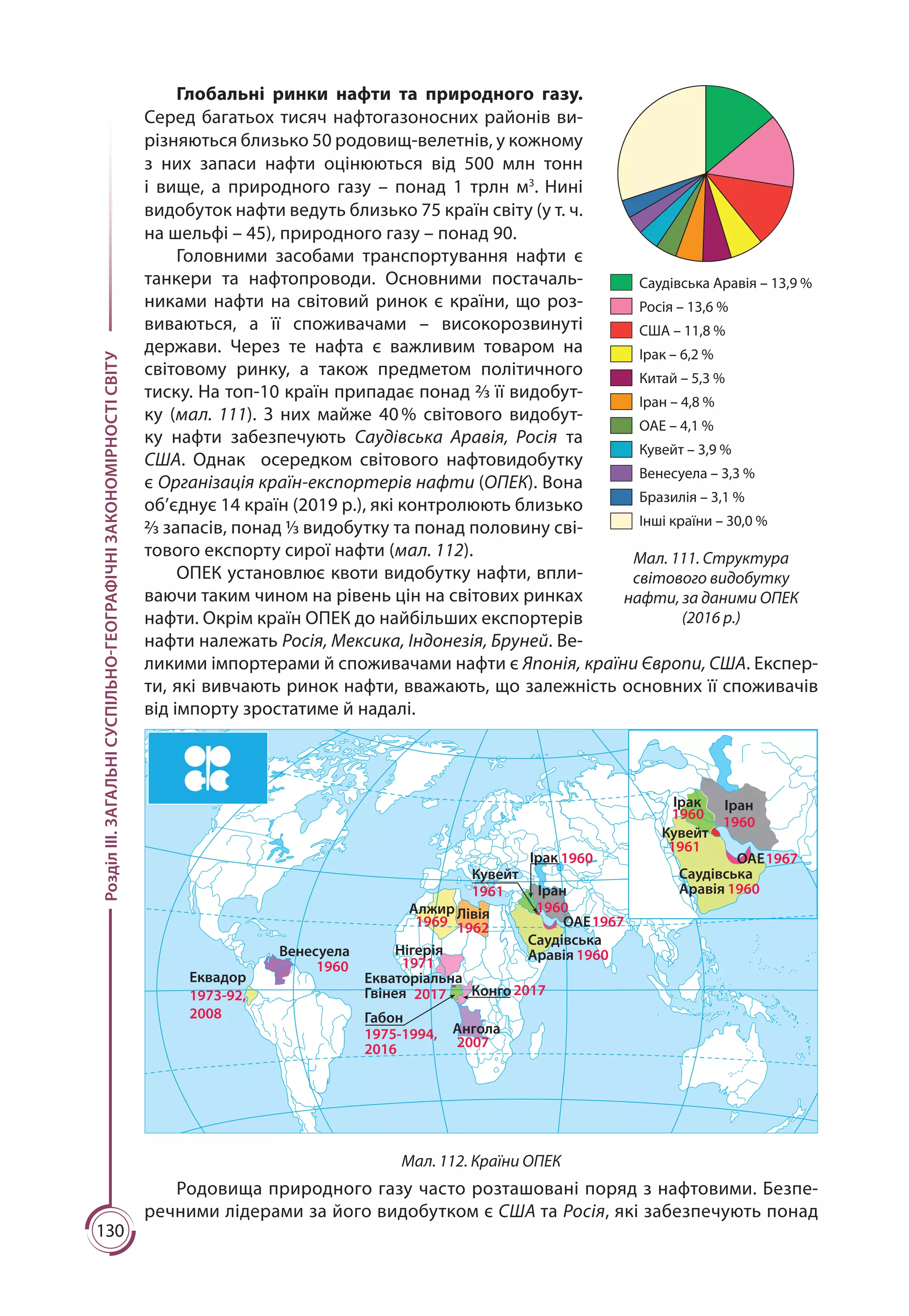 130
РозділІІІ.ЗАГАЛЬНІСУСПІЛЬНО-ГЕОГРАФІЧНІЗАКОНОМІРНОСТІСВІТУ
Глобальні ринки нафти та природного газу.
Серед багатьох тисяч нафтогазоносних районів ви-
різняються близько 50 родовищ-велетнів, у кож­ному
з них запаси нафти оцінюються від 500  млн  тонн
і вище, а природного газу  – понад 1 трлн  м3
. Нині
видобуток нафти ведуть близько 75 країн світу (у т. ч.
на шельфі – 45), природного газу – понад 90.
Головними засо­бами транспортування нафти є
танкери та нафтопроводи. Основними постачаль­
никами нафти на світовий ринок є країни, що роз-
виваються, а її спо­живачами  – високорозвинуті
держави. Через те нафта є важливим товаром на
світовому ринку, а також предметом політичного
тиску. На топ-10 країн припадає понад 2⁄3 її видобут-
ку (мал. 111). З них майже 40 % світового видобут-
ку нафти забезпечують Саудівська Аравія, Росія та
США. Однак осередком світового нафтовидобутку
є Організація країн-експортерів нафти (ОПЕК). Вона
об’єднує 14 країн (2019 р.), які контролюють близько
2⁄3 запасів, понад 1⁄3 видобутку та понад половину сві-
тового експорту сирої нафти (мал. 112).
ОПЕК установлює квоти видобутку нафти, впли-
ваючи таким чином на рівень цін на світових ринках
нафти. Окрім країн ОПЕК до найбільших експортерів
нафти належать Росія, Мексика, Індо­незія, Бруней. Ве-
ликими імпортерами й споживачами нафти є Японія, країни Європи, США. Експер-
ти, які вивчають ринок нафти, вважають, що залежність основних її споживачів
від імпорту зростатиме й надалі.
Венесуела
1960
1960
1960
1960
1960
Еквадор
1973-92,
2008
Кувейт
Кувейт
1961
1961
1962
1971
2017 2017
2007
1975-1994,
2016
АлжирЛівія
Саудівська
Аравія
1960
Саудівська
Аравія
ОАЕ
Іран
1960
Іран
Ірак
Ірак
Нігерія
Конго
Ангола
Габон
Екваторіальна
Гвінея
1969 1967
ОАЕ1967
Мал. 112. Країни ОПЕК
Родовища природного газу часто розташовані поряд з нафтовими. Безпе-
речними лідерами за його видобутком є США та Росія, які забезпечують понад
Мал. 111. Структура
світового видобутку
нафти, за даними ОПЕК
(2016 р.)
Саудівська Аравія – 13,9 %
Росія – 13,6 %
США – 11,8 %
Ірак – 6,2 %
Китай – 5,3 %
Іран – 4,8 %
ОАЕ – 4,1 %
Кувейт – 3,9 %
Венесуела – 3,3 %
Бразилія – 3,1 %
Інші країни – 30,0 %
 