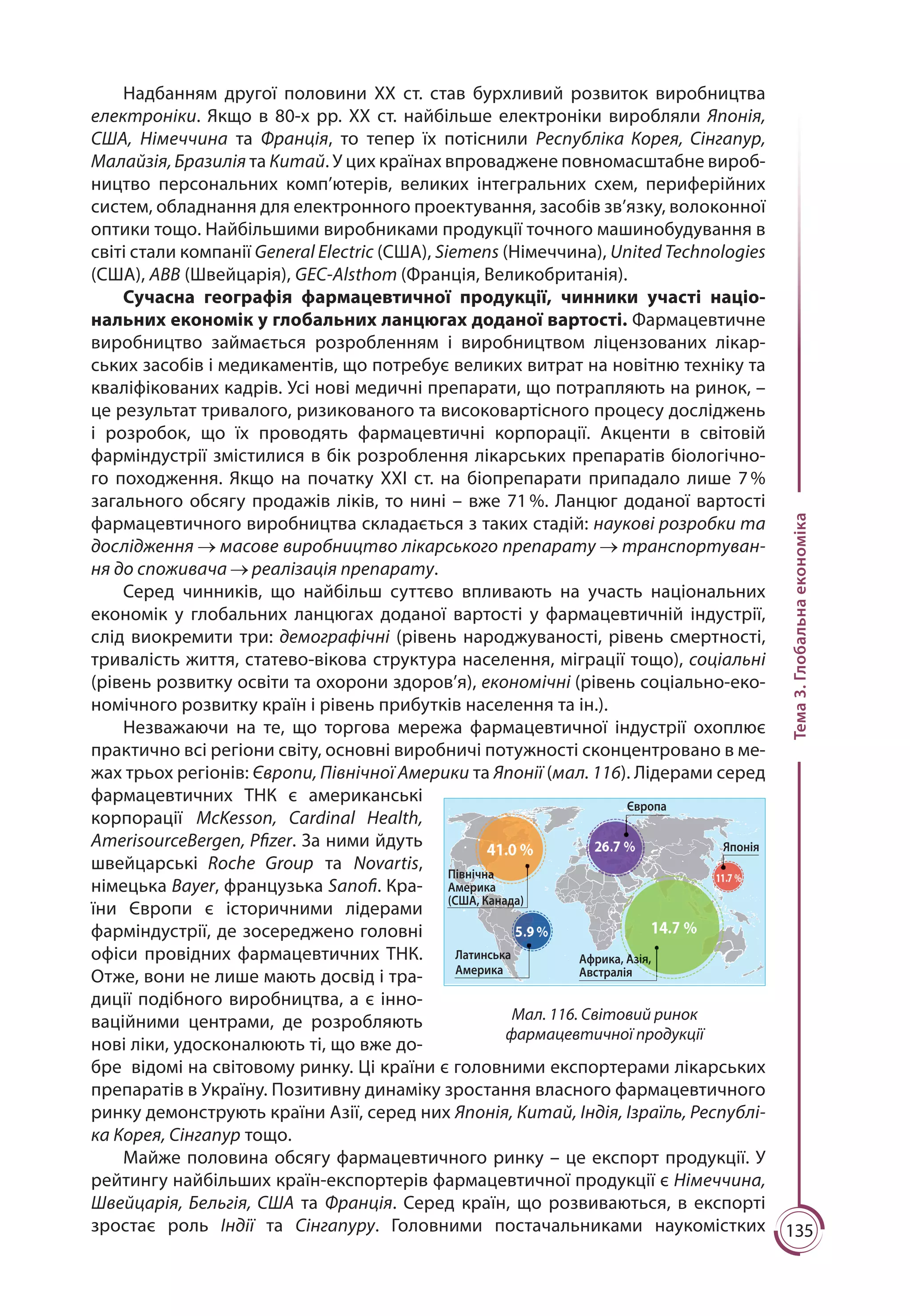 135
Тема3.Глобальнаекономіка
Надбанням другої поло­вини XX ст. став бурхливий розвиток виробництва
електроніки. Якщо в 80-х pp. XX ст. найбільше електроніки виробляли Япо­нія,
США, Німеччина та Франція, то тепер їх потіснили Республіка Корея, Сінгапур,
Малайзія, Бразилія та Китай. У цих країнах впроваджене повномасштабне вироб-
ництво персональних комп’ютерів, великих інтегральних схем, периферійних
систем, обладнання для електронного проектування, засобів зв’язку, волоконної
оптики тощо. Найбільшими виробниками продукції точного машинобудування в
світі стали компанії General Electric (США), Siemens (Німеччина), United Technologies
(США), АВВ (Швейцарія), GEC-Alsthom (Франція, Великобританія).
Сучасна географія фармацевтичної продукції, чинники участі націо-
нальних економік у глобальних ланцюгах доданої вартості. Фармацевтичне
виробництво займається розробленням і виробництвом ліцензованих лікар-
ських засобів і медикаментів, що потребує великих витрат на новітню техніку та
кваліфікованих кадрів. Усі нові медичні препарати, що потрапляють на ринок, –
це результат тривалого, ризикованого та високовартісного процесу досліджень
і розробок, що їх проводять фармацевтичні корпорації. Акценти в світовій
фарміндустрії змістилися в бік розроблення лікарських препаратів біологічно-
го походження. Якщо на початку ХХІ ст. на біопрепарати припадало лише 7 %
загального обсягу продажів ліків, то нині – вже 71 %. Ланцюг доданої вартості
фармацевтичного виробництва складається з таких стадій: наукові розробки та
дослідження  масове виробництво лікарського препарату  транспортуван-
ня до споживача  реалізація препарату.
Серед чинників, що найбільш суттєво впливають на участь національних
економік у глобальних ланцюгах доданої вартості у фармацевтичній індустрії,
слід виокремити три: демографічні (рівень народжуваності, рівень смертності,
тривалість життя, статево-вікова структура населення, міграції тощо), соціальні
(рівень розвитку освіти та охорони здоров’я), економічні (рівень соціально-еко-
номічного розвитку країн і рівень прибутків населення та ін.).
Незважаючи на те, що торгова мережа фармацевтичної індустрії охоплює
практично всі регіони світу, основні виробничі потужності сконцентровано в ме-
жах трьох регіонів: Європи, Північної Америки та Японії (мал. 116). Лідерами серед
фармацевтичних ТНК є американські
корпорації McKesson, Cardinal Health,
AmerisourceBergen, Pfizer. За ними йдуть
швейцарські Roche Group та Novartis,
німецька Bayer, французька Sanоfi. Кра-
їни Європи є історичними лідерами
фарміндустрії, де зосереджено головні
офіси провідних фармацевтичних ТНК.
Отже, вони не лише мають досвід і тра-
диції подібного виробництва, а є інно-
ваційними центрами, де розробляють
нові ліки, удосконалюють ті, що вже до-
бре відомі на світовому ринку. Ці країни є головними експортерами лікарських
препаратів в Україну. Позитивну динаміку зростання власного фармацевтичного
ринку демонструють країни Азії, серед них Японія, Китай, Індія, Ізраїль, Республі-
ка Корея, Сінгапур тощо.
Майже половина обсягу фармацевтичного ринку – це експорт продукції. У
рейтингу найбільших країн-експортерів фармацевтичної продукції є Німеччина,
Швейцарія, Бельгія, США та Франція. Серед країн, що розвиваються, в експорті
зростає роль Індії та Сінгапуру. Головними постачальниками наукомістких
41.0 %
14.7 %5.9 %
11.7%
26.7 %
Північна
Америка
(США, Канада)
Латинська
Америка
Європа
Японія
Африка, Азія,
Австралія
Мал. 116. Світовий ринок
фармацевтичної продукції
 