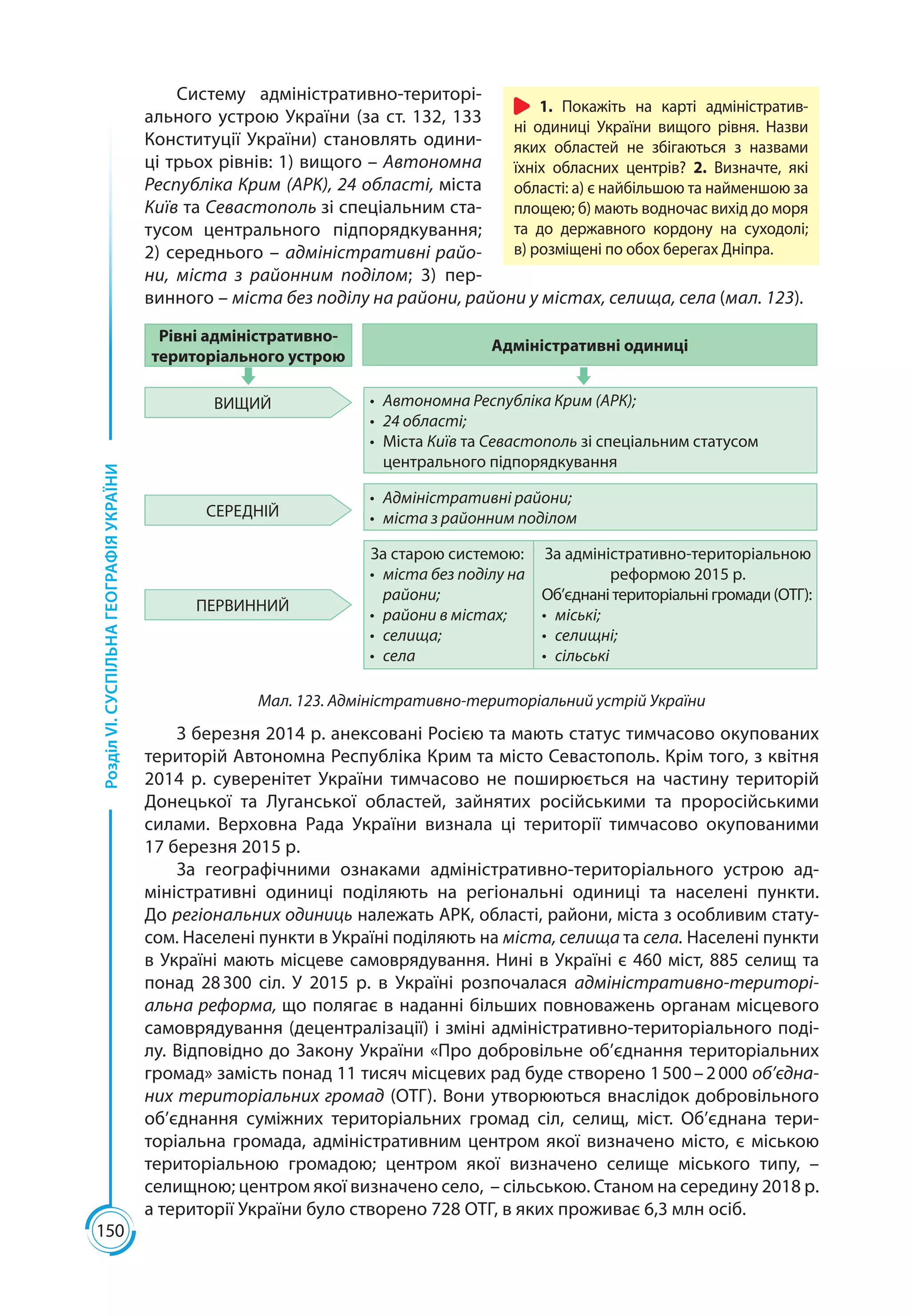 150
РозділVI.СУСПІЛЬНАГЕОГРАФІЯУКРАЇНИ
Систему адміністративно-територі-
ального устрою України (за ст. 132, 133
Конституції України) становлять одини-
ці трьох рівнів: 1) вищого – Автономна
Республіка Крим (АРК), 24 області, міста
Київ та Севастополь зі спеціальним ста-
тусом центрального підпорядкування;
2) середнього – адміністративні райо-
ни, міста з районним поділом; 3) пер-
винного – міста без поділу на райони, райони у містах, селища, села (мал. 123).
Адміністративні одиниці
Рівні адміністративно-
територіального устрою
•	 Автономна Республіка Крим (АРК);
•	 24 області;
•	 Міста Київ та Севастополь зі спеціальним статусом
центрального підпорядкування
•	 Адміністративні райони;
•	 міста з районним поділом
ВИЩИЙ
СЕРЕДНІЙ
ПЕРВИННИЙ
За старою системою:
•	 міста без поділу на
райони;
•	 райони в містах;
•	 селища;
•	 села
За адміністративно-територіальною
реформою 2015 р.
Об’єднані територіальні громади (ОТГ):
•	 міські;
•	 селищні;
•	 сільські
Мал. 123. Адміністративно-територіальний устрій України
З березня 2014 р. анексовані Росією та мають статус тимчасово окупованих
територій Автономна Республіка Крим та місто Севастополь. Крім того, з квітня
2014 р. суверенітет України тимчасово не поширюється на частину територій
Донецької та Луганської областей, зайнятих російськими та проросійськими
силами. Верховна Рада України визнала ці території тимчасово окупованими
17 березня 2015 р.
За географічними ознаками адміністративно-територіального устрою ад-
міністративні одиниці поділяють на регіональні одиниці та населені пункти.
До регіональних одиниць належать АРК, області, райони, міста з особливим стату-
сом. Населені пункти в Україні поділяють на міста, селища та села. Населені пункти
в Україні мають місцеве самоврядування. Нині в Україні є 460 міст, 885 селищ та
понад 28 300  сіл. У 2015 р. в Україні розпочалася адміністративно-територі-
альна реформа, що полягає в наданні більших повноважень органам місцевого
самоврядування (децентралізації) і зміні адміністративно-територіального поді-
лу. Відповідно до Закону України «Про добровільне об’єднання територіальних
громад» замість понад 11 тисяч місцевих рад буде створено 1 500 – 2 000 об’єдна-
них територіальних громад (ОТГ). Вони утворюються внаслідок добровільного
об’єднання суміжних територіальних громад сіл, селищ, міст. Об’єднана тери-
торіальна громада, адміністративним центром якої визначено місто, є міською
територіальною громадою; центром якої визначено селище міського типу, –
селищною; центром якої визначено село,  – сільською. Станом на середину 2018 р.
а території України було створено 728 ОТГ, в яких проживає 6,3 млн осіб.
1. Покажіть на карті адміністратив-
ні одиниці України вищого рівня. Назви
яких областей не збігаються з назвами
їхніх обласних центрів? 2. Визначте, які
області: а) є найбільшою та найменшою за
площею; б) мають водночас вихід до моря
та до державного кордону на суходолі;
в) розміщені по обох берегах Дніпра.
 
