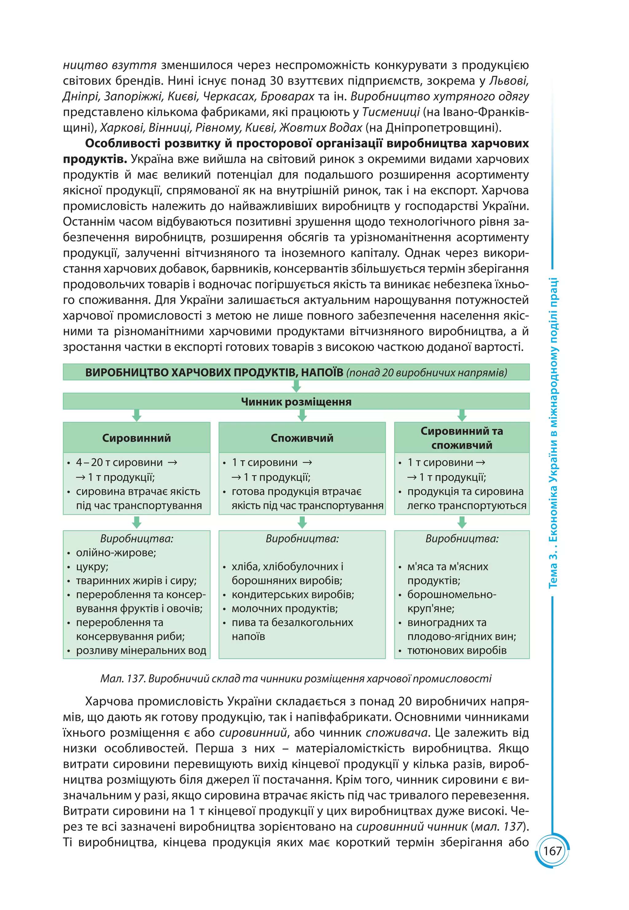 167
Тема3..ЕкономікаУкраїнивміжнародномуподіліпраці
ництво взуття зменшилося через неспроможність конкурувати з продукцією
світових брендів. Нині існує понад 30 взуттєвих підприємств, зокрема у Львові,
Дніпрі, Запоріжжі, Києві, Черкасах, Броварах та ін. Виробництво хутряного одягу
представлено кількома фабриками, які працюють у Тисмениці (на Івано-Франків-
щині), Харкові, Вінниці, Рівному, Києві, Жовтих Водах (на Дніпропетровщині).
Особливості розвитку й просторової організації виробництва харчових
продуктів. Україна вже вийшла на світовий ринок з окремими видами харчових
продуктів й має великий потенціал для подальшого розширення асортименту
якісної продукції, спрямованої як на внутрішній ринок, так і на експорт. Харчова
промисловість належить до найважливіших виробництв у господарстві України.
Останнім часом відбуваються позитивні зрушення щодо технологічного рівня за-
безпечення виробництв, розширення обсягів та урізноманітнення асортименту
продукції, залученні вітчизняного та іноземного капіталу. Однак через викори-
стання харчових добавок, барвників, консервантів збільшується термін зберігання
продовольчих товарів і водночас погіршується якість та виникає небезпека їхньо-
го споживання. Для України залишається актуальним нарощування потужностей
харчової промисловості з метою не лише повного забезпечення населення якіс-
ними та різноманітними харчовими продуктами вітчизняного виробництва, а й
зростання частки в експорті готових товарів з високою часткою доданої вартості.
ВИРОБНИЦТВО ХАРЧОВИХ ПРОДУКТІВ, НАПОЇВ (понад 20 виробничих напрямів)
Чинник розміщення
Сировинний Споживчий
Сировинний та
споживчий
•	 4 – 20 т сировини
1 т продукції;
•	 сировина втрачає якість
під час транспортування
•	 1 т сировини
1 т продукції;
•	 готова продукція втрачає
якість під час транспортування
•	 1 т сировини
1 т продукції;
•	 продукція та сировина
легко транспортуються
Виробництва:
•	 олійно-жирове;
•	 цукру;
•	 тваринних жирів і сиру;
•	 перероблення та консер-
вування фруктів і овочів;
•	 перероблення та
консервування риби;
•	 розливу мінеральних вод
Виробництва:
•	 хліба, хлібобулочних і
борошняних виробів;
•	 кондитерських виробів;
•	 молочних продуктів;
•	 пива та безалкогольних
напоїв
Виробництва:
•	 м'яса та м'ясних
продуктів;
•	 борошномельно-
круп'яне;
•	 виноградних та
плодово-ягідних вин;
•	 тютюнових виробів
Мал. 137. Виробничий склад та чинники розміщення харчової промисловості
Харчова промисловість України складається з понад 20 виробничих напря-
мів, що дають як готову продукцію, так і напівфабрикати. Основними чинниками
їхнього розміщення є або сировинний, або чинник споживача. Це залежить від
низки особливостей. Перша з них  – матеріаломісткість виробництва. Якщо
витрати сировини перевищують вихід кінцевої продукції у кілька разів, вироб-
ництва розміщують біля джерел її постачання. Крім того, чинник сировини є ви-
значальним у разі, якщо сировина втрачає якість під час тривалого перевезення.
Витрати сировини на 1 т кінцевої продукції у цих виробництвах дуже високі. Че-
рез те всі зазначені виробництва зорієнтовано на сировинний чинник (мал. 137).
Ті виробництва, кінцева продукція яких має короткий термін зберігання або
 