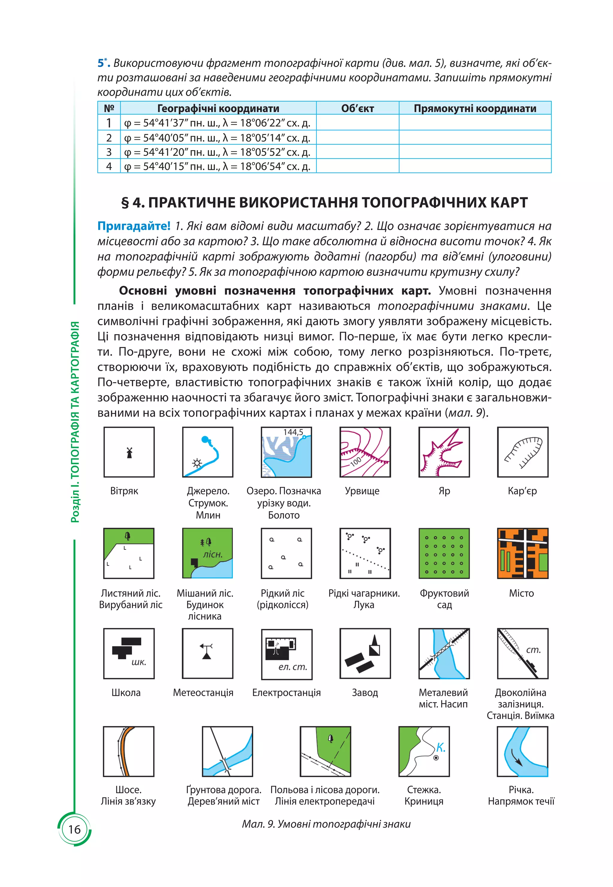 16
РозділІ.ТОПОГРАФІЯТАКАРТОГРАФІЯ
5*
. Використовуючи фрагмент топографічної карти (див. мал. 5), визначте, які об’єк-
ти розташовані за наведеними географічними координатами. Запишіть прямокутні
координати цих об’єктів.
№ Географічні координати Об’єкт Прямокутні координати
1 φ = 54°41’37’’ пн. ш., λ = 18°06’22’’ сх. д.
2 φ = 54°40’05’’ пн. ш., λ = 18°05’14’’ сх. д.
3 φ = 54°41’20’’ пн. ш., λ = 18°05’52’’ сх. д.
4 φ = 54°40’15’’ пн. ш., λ = 18°06’54’’ сх. д.
§ 4. ПРАКТИЧНЕ ВИКОРИСТАННЯ ТОПОГРАФІЧНИХ КАРТ
Пригадайте! 1. Які вам відомі види масштабу? 2. Що означає зорієнтуватися на
місцевості або за картою? 3. Що таке абсолютна й відносна висоти точок? 4. Як
на топографічній карті зображують додатні (пагорби) та від’ємні (улоговини)
форми рельєфу? 5. Як за топографічною картою визначити крутизну схилу?
Основні умовні позначення топографічних карт. Умовні позначення
планів і великомасштабних карт називаються топографічними знаками. Це
символічні графічні зображення, які дають змогу уявляти зображену місцевість.
Ці позначення відповідають низці вимог. По-перше, їх має бути легко кресли-
ти. По-друге, вони не схожі між собою, тому легко розрізняються. По-третє,
створюючи їх, враховують подібність до справжніх об’єктів, що зображуються.
По-четверте, властивістю топографічних знаків є також їхній колір, що додає
зображенню наоч­ності та збагачує його зміст. Топографічні знаки є загальновжи-
ваними на всіх топографічних картах і планах у межах країни (мал. 9).
Мал. 9. Умовні топографічні знаки
Вітряк Джерело.
Струмок.
Млин
Озеро. Позначка
урізку води.
Болото
Урвище Кар’єрЯр
Фруктовий
сад
Рідкі чагарники.
Лука
Рідкий ліс
(рідколісся)
Мішаний ліс.
Будинок
лісника
Листяний ліс.
Вирубаний ліс
Місто
Школа ЗаводЕлектростанціяМетеостанція Металевий
міст. Насип
Двоколійна
залізниця.
Станція. Виїмка
Річка.
Напрямок течії
Стежка.
Криниця
Польова і лісова дороги.
Лінія електропередачі
Ґрунтова дорога.
Дерев’яний міст
Шосе.
Лінія зв’язку
 