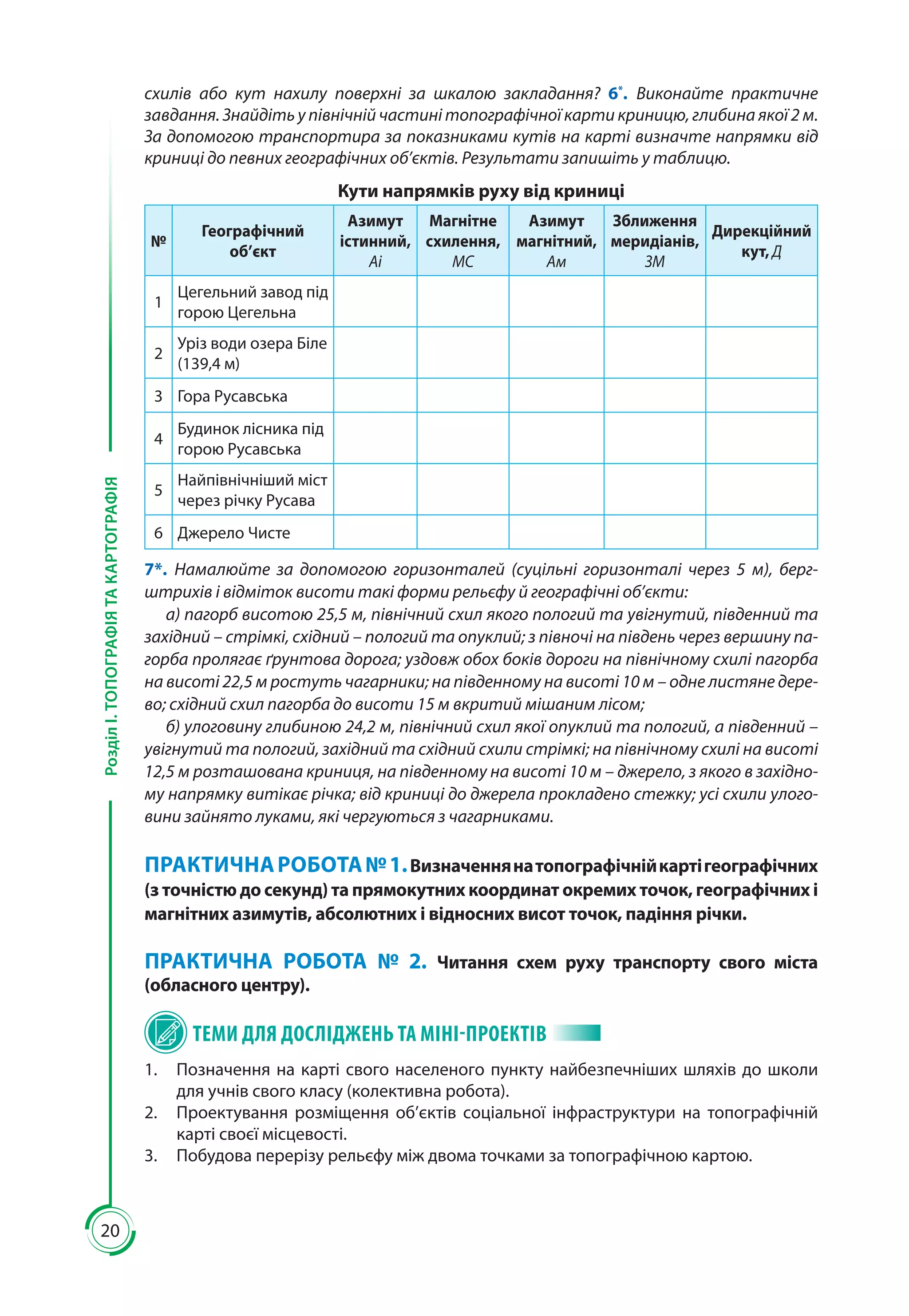 20
РозділІ.ТОПОГРАФІЯТАКАРТОГРАФІЯ
схилів або кут нахилу поверхні за шкалою закладання? 6*
. Виконайте практичне
завдання. Знайдіть у північній частині топографічної карти криницю, глибина якої 2 м.
За допомогою транспортира за показниками кутів на карті визначте напрямки від
криниці до певних географічних об’єктів. Результати запишіть у таблицю.
Кути напрямків руху від криниці
№
Географічний
об’єкт
Азимут
істинний,
Аі
Магнітне
схилення,
МС
Азимут
магнітний,
Ам
Зближення
меридіанів,
ЗМ
Дирекційний
кут, Д
1
Цегельний завод під
горою Цегельна
2
Уріз води озера Біле
(139,4 м)
3 Гора Русавська
4
Будинок лісника під
горою Русавська
5
Найпівнічніший міст
через річку Русава
6 Джерело Чисте
7*. Намалюйте за допомогою горизонталей (суцільні горизонталі через 5 м), берг­
штрихів і відміток висоти такі форми рельєфу й географічні об’єкти:
а) пагорб висотою 25,5 м, північний схил якого пологий та увігнутий, південний та
західний – стрімкі, східний – пологий та опуклий; з півночі на південь через вершину па-
горба пролягає ґрунтова дорога; уздовж обох боків дороги на північному схилі пагорба
на висоті 22,5 м ростуть чагарники; на південному на висоті 10 м – одне листяне дере-
во; східний схил пагорба до висоти 15 м вкритий мішаним лісом;
б) улоговину глибиною 24,2 м, північний схил якої опуклий та пологий, а південний –
увігнутий та пологий, західний та східний схили стрімкі; на північному схилі на висоті
12,5 м розташована криниця, на південному на висоті 10 м – джерело, з якого в західно-
му напрямку витікає річка; від криниці до джерела прокладено стежку; усі схили улого-
вини зайнято луками, які чергуються з чагарниками.
ПРАКТИЧНАРОБОТА№ 1.Визначеннянатопографічнійкартігеографічних
(з точністю до секунд) та прямокутних координат окремих точок, географічних і
магнітних азимутів, абсолютних і відносних висот точок, падіння річки.
ПРАКТИЧНА РОБОТА №  2. Читання схем руху транспорту свого міста
(облас­ного центру).
ТЕМИ ДЛЯ ДОСЛІДЖЕНЬ ТА МІНІ-ПРОЕКТІВ
1.	 Позначення на карті свого населеного пункту найбезпечніших шляхів до школи
для учнів свого класу (колективна робота).
2.	 Проектування розміщення об’єктів соціальної інфраструктури на топографічній
карті своєї місцевості.
3. 	 Побудова перерізу рельєфу між двома точками за топографічною картою.
 
