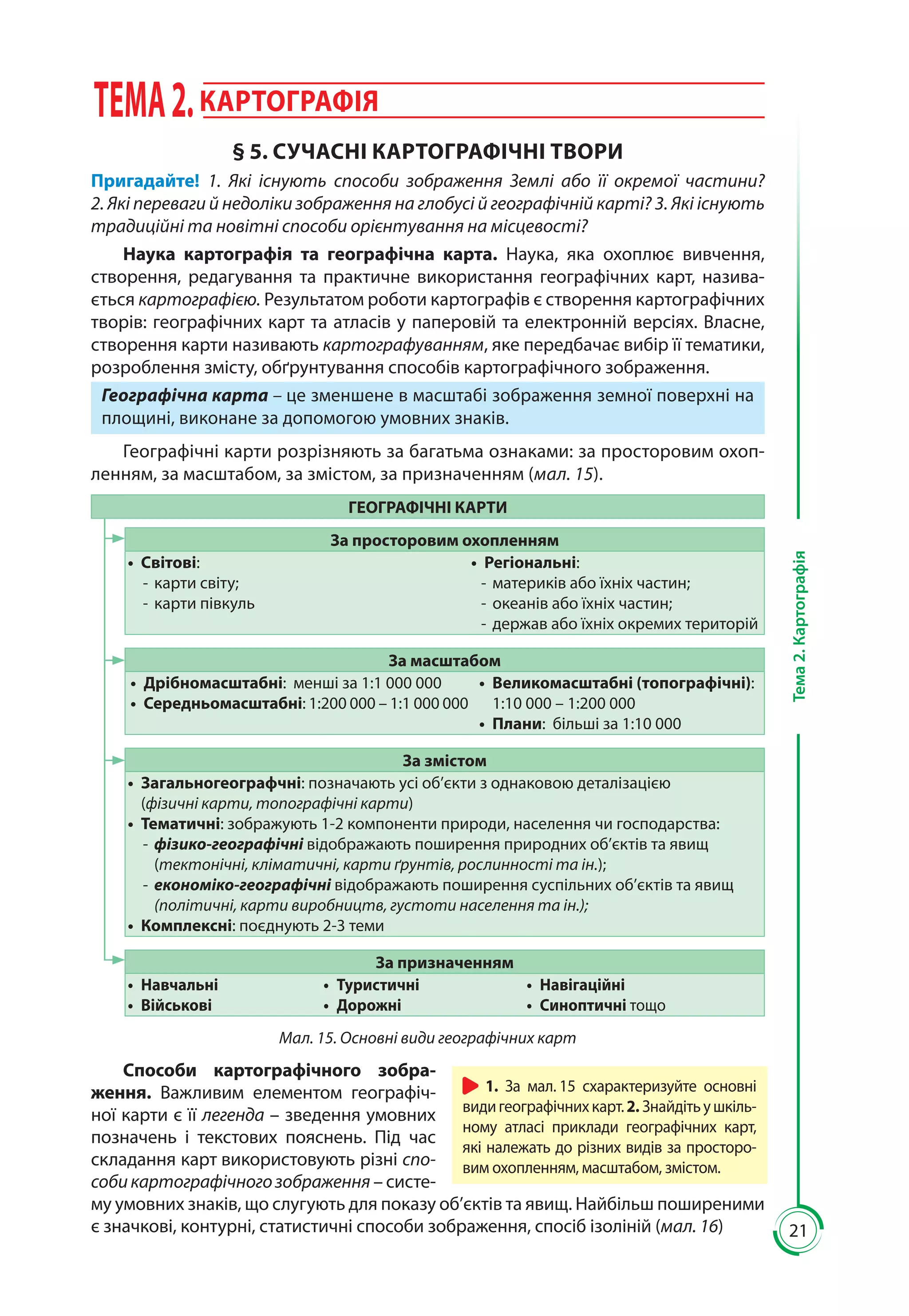 21
Тема2.Картографія
ТЕМА2.КАРТОГРАФІЯ
§ 5. СУЧАСНІ КАРТОГРАФІЧНІ ТВОРИ
Пригадайте! 1. Які існують способи зображення Землі або її окремої частини?
2. Які переваги й недоліки зображення на глобусі й географічній карті? 3. Які існують
традиційні та новітні способи орієнтування на місцевості?
Наука картографія та географічна карта. Наука, яка охоплює вивчення,
створення, редагування та практичне використання географічних карт, назива-
ється картографією. Результатом роботи картографів є створення картографічних
творів: географічних карт та атласів у паперовій та електронній версіях. Власне,
створення карти називають картографуванням, яке передбачає вибір її тематики,
розроблення змісту, обґрунтування способів картографічного зображення.
Географічна карта – це зменшене в масштабі зображення земної поверхні на
площині, виконане за допомогою умовних знаків.
Географічні карти розрізняють за багатьма ознаками: за просторовим охоп­
ленням, за масштабом, за змістом, за призначенням (мал. 15).
ГЕОГРАФІЧНІ КАРТИ
За просторовим охопленням
•	 Світові:
-- карти світу;
-- карти півкуль
•	 Регіональні:
-- материків або їхніх частин;
-- океанів або їхніх частин;
-- держав або їхніх окремих територій
За масштабом
•	 Дрібномасштабні: менші за 1:1 000 000
•	 Середньомасштабні: 1:200 000 – 1:1 000 000
•	 Великомасштабні (топографічні):
1:10 000 – 1:200 000
•	 Плани: більші за 1:10 000
За змістом
•	 Загальногеографчні: позначають усі об’єкти з однаковою деталізацією
(фізичні карти, топографічні карти)
•	 Тематичні: зображують 1-2 компоненти природи, населення чи господарства:
-- фізико-географічні відображають поширення природних об’єктів та явищ
(тектонічні, кліматичні, карти ґрунтів, рослинності та ін.);
-- економіко-географічні відображають поширення суспільних об’єктів та явищ
(політичні, карти виробництв, густоти населення та ін.);
•	 Комплексні: поєднують 2-3 теми
За призначенням
•	 Навчальні
•	 Військові
•	 Туристичні
•	 Дорожні
•	 Навігаційні
•	 Синоптичні тощо
Мал. 15. Основні види географічних карт
Способи картографічного зобра-
ження. Важливим елементом географіч-
ної карти є її легенда – зведення умовних
позначень і текстових пояснень. Під час
складання карт використовують різні спо-
собикартографічногозображення – систе-
му умовних знаків, що слугують для показу об’єктів та явищ. Найбільш поширеними
є значкові, контурні, статистичні способи зображення, спосіб ізоліній (мал. 16)
1. За мал. 15 схарактеризуйте основні
видигеографічнихкарт.2. Знайдітьушкіль-
ному атласі приклади географічних карт,
які належать до різних видів за просторо-
вим охопленням, масштабом, змістом.
 