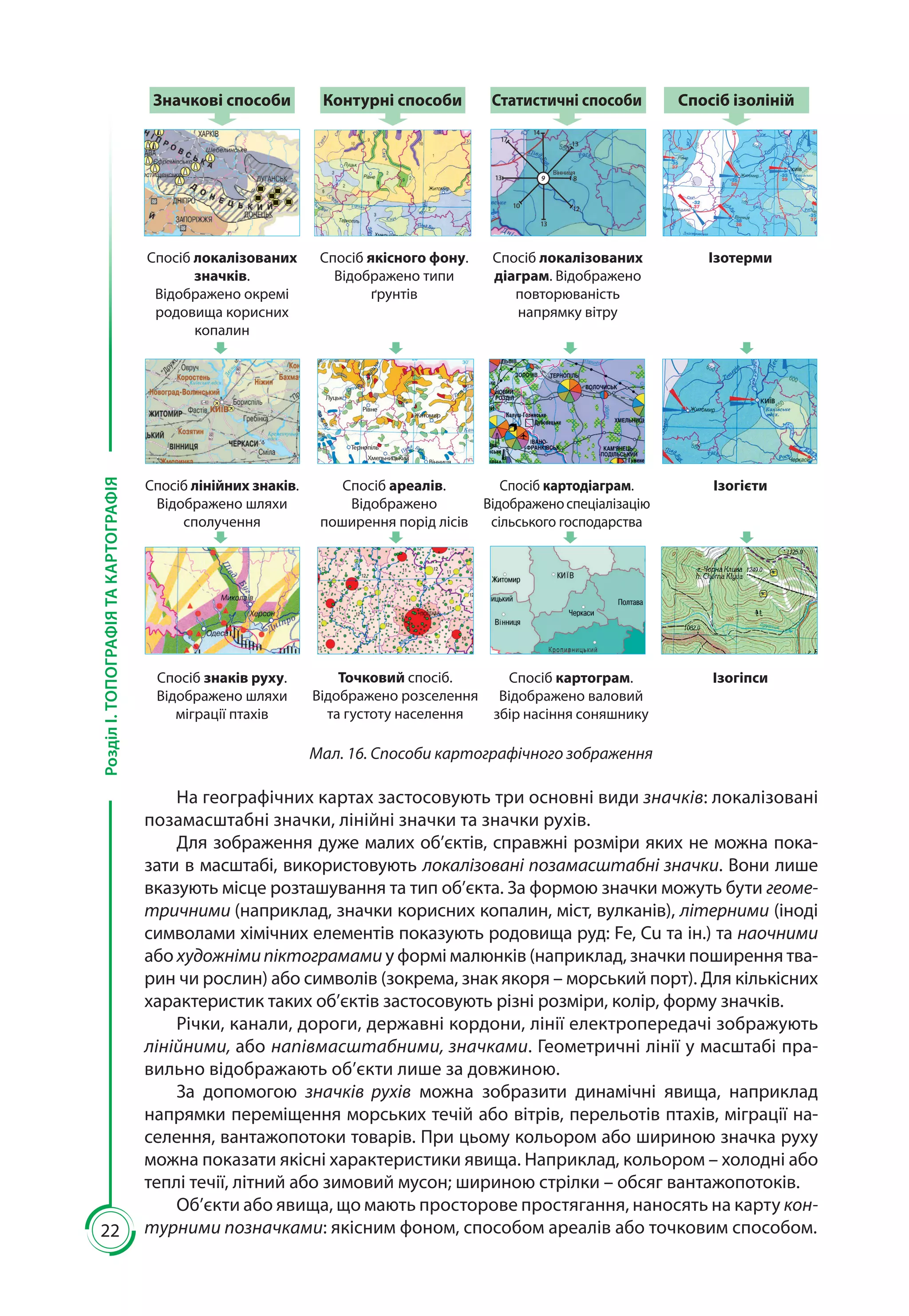 22
РозділІ.ТОПОГРАФІЯТАКАРТОГРАФІЯ
На географічних картах застосовують три основні види значків: локалізовані
позамасштабні значки, лінійні значки та значки рухів.
Для зображення дуже малих об’єктів, справжні розміри яких не можна пока-
зати в масштабі, використовують локалізовані позамасштабні значки. Вони лише
вказують місце розташування та тип об’єкта. За формою значки можуть бути геоме-
тричними (наприклад, значки корисних копалин, міст, вулканів), літерними (іноді
символами хімічних елементів показують родовища руд: Fe, Cu та ін.) та наочними
або художнімипіктограмами у формі малюнків (наприклад, значки поширення тва-
рин чи рослин) або символів (зокрема, знак якоря – морський порт). Для кількісних
характеристик таких об’єктів застосовують різні розміри, колір, форму значків.
Річки, канали, дороги, державні кордони, лінії електропередачі зображують
лінійними, або напівмасштабними, значками. Геометричні лінії у масштабі пра-
вильно відображають об’єкти лише за довжиною.
За допомогою значків рухів можна зобразити динамічні явища, наприклад
напрямки переміщення морських течій або вітрів, перельотів птахів, міграції на-
селення, вантажопотоки товарів. При цьому кольором або шириною значка руху
можна показати якісні характеристики явища. Наприклад, кольором – холодні або
теплі течії, літний або зимовий мусон; шириною стрілки – обсяг вантажопотоків.
Об’єкти або явища, що мають просторове простягання, наносять на карту кон-
турними позначками: якісним фоном, способом ареалів або точковим способом.
Спосіб лінійних знаків.
Відображено шляхи
сполучення
Спосіб ареалів.
Відображено
поширення порід лісів
Спосіб картодіаграм.
Відображеноспеціалізацію
сільського господарства
Ізогієти
Спосіб знаків руху.
Відображено шляхи
міграції птахів
Точковий спосіб.
Відображено розселення
та густоту населення
Спосіб картограм.
Відображено валовий
збір насіння соняшнику
Ізогіпси
Значкові способи Контурні способи Статистичні способи Спосіб ізоліній
Спосіб локалізованих
значків.
Відображено окремі
родовища корисних
копалин
Спосіб якісного фону.
Відображено типи
ґрунтів
Спосіб локалізованих
діаграм. Відображено
повторюваність
напрямку вітру
Ізотерми
Мал. 16. Способи картографічного зображення
 