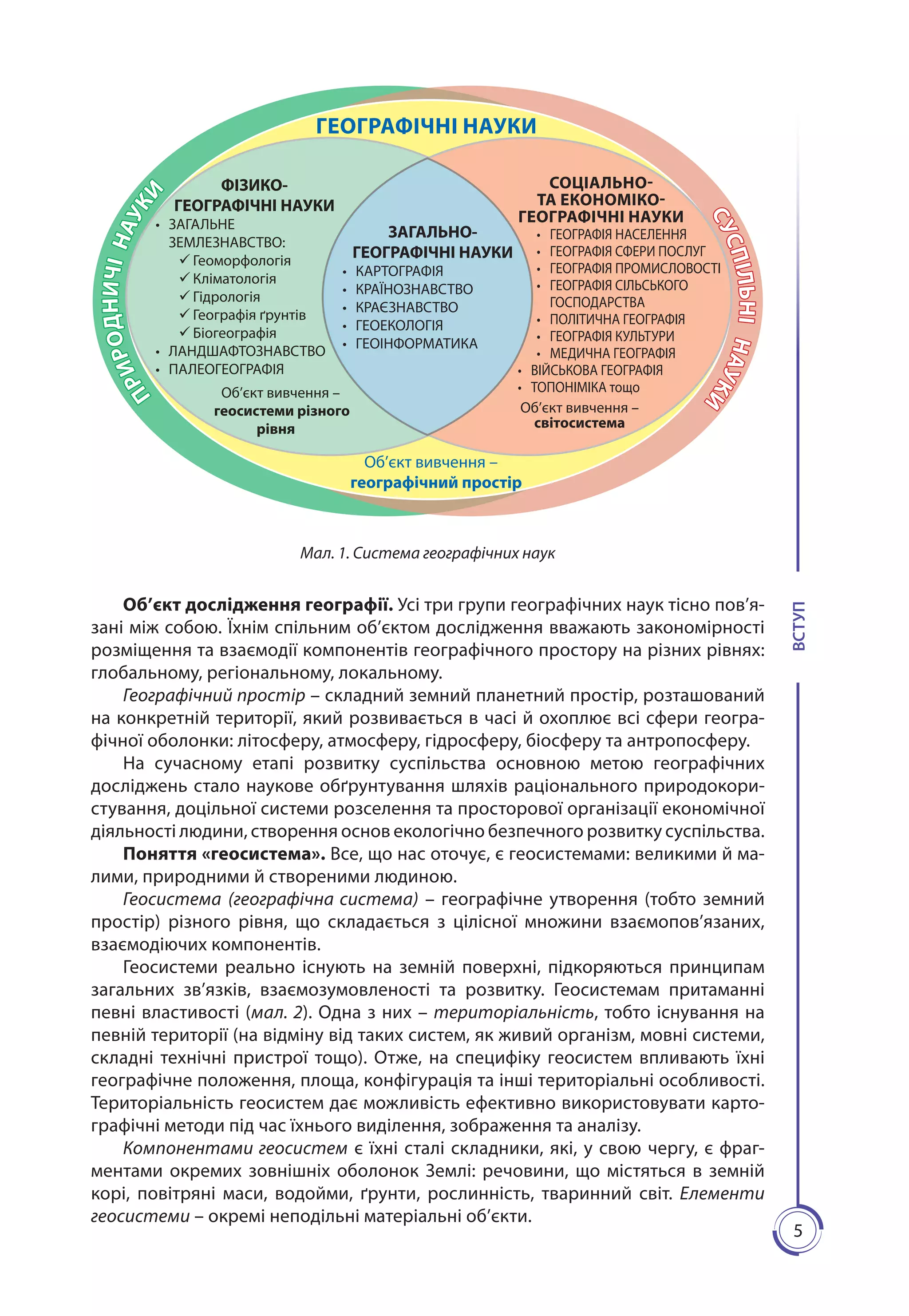 5
ВСТУП
Об’єкт дослідження географії. Усі три групи географічних наук тісно пов’я-
зані між собою. Їхнім спільним об’єктом дослідження вважають закономірності
розміщення та взаємодії компонентів географічного простору на різних рівнях:
глобальному, регіональному, локальному.
Географічний простір – складний земний планетний простір, розташований
на конкретній території, який розвивається в часі й охоплює всі сфери геогра-
фічної оболонки: літосферу, атмосферу, гідросферу, біосферу та антропосферу.
На сучасному етапі розвитку суспільства основною метою географічних
досліджень стало наукове обґрунтування шляхів раціонального природокори­
стування, доцільної системи розселення та просторової організації економічної
діяльності людини, створення основ екологічно безпечного розвитку суспільства.
Поняття «геосистема». Все, що нас оточує, є геосистемами: великими й ма-
лими, природними й створеними людиною.
Геосистема (географічна система) – географічне утворення (тобто земний
простір) різного рівня, що складається з цілісної множини взаємопов’язаних,
взаємодіючих компонентів.
Геосистеми реально існують на земній поверхні, підкоряються принципам
загальних зв’язків, взаємозумовленості та розвитку. Геосистемам притаманні
певні властивості (мал. 2). Одна з них – територіальність, тобто існування на
певній території (на відміну від таких систем, як живий організм, мовні системи,
складні технічні пристрої тощо). Отже, на специфіку геосистем впливають їхні
географічне положення, площа, конфігурація та інші територіальні особливості.
Територіальність геосистем дає можливість ефективно використовувати карто-
графічні методи під час їхнього виділення, зображення та аналізу.
Компонентами геосистем є їхні сталі складники, які, у свою чергу, є фраг­
ментами окремих зовнішніх оболонок Землі: речовини, що містяться в земній
корі, повітряні маси, водойми, ґрунти, рослинність, тваринний світ. Елементи
геосистеми – окремі неподільні матеріальні об’єкти.
Мал. 1. Система географічних наук
ПРИРОДНИЧІНАУКИ
СУСПІЛЬНІНАУКИ
ФІЗИКО-
ГЕОГРАФІЧНІ НАУКИ
•	 ЗАГАЛЬНЕ
ЗЕМЛЕЗНАВСТВО:
	Геоморфологія
	Кліматологія
	Гідрологія
	Географія ґрунтів
	Біогеографія
•	 ЛАНДШАФТОЗНАВСТВО
•	 ПАЛЕОГЕОГРАФІЯ
Об’єкт вивчення –
геосистеми різного
рівня
ЗАГАЛЬНО-
ГЕОГРАФІЧНІ НАУКИ
•	 КАРТОГРАФІЯ
•	 КРАЇНОЗНАВСТВО
•	 КРАЄЗНАВСТВО
•	 ГЕОЕКОЛОГІЯ
•	 ГЕОІНФОРМАТИКА
СОЦІАЛЬНО-
ТА ЕКОНОМІКО-
ГЕОГРАФІЧНІ НАУКИ
•	 ГЕОГРАФІЯ НАСЕЛЕННЯ
•	 ГЕОГРАФІЯ СФЕРИ ПОСЛУГ
•	 ГЕОГРАФІЯ ПРОМИСЛОВОСТІ
•	 ГЕОГРАФІЯ СІЛЬСЬКОГО
ГОСПОДАРСТВА
•	 ПОЛІТИЧНА ГЕОГРАФІЯ
•	 ГЕОГРАФІЯ КУЛЬТУРИ
•	 МЕДИЧНА ГЕОГРАФІЯ
•	 ВІЙСЬКОВА ГЕОГРАФІЯ
•	 ТОПОНІМІКА тощо
Об’єкт вивчення –
світосистема
ГЕОГРАФІЧНІ НАУКИ
Об’єкт вивчення –
географічний простір
 